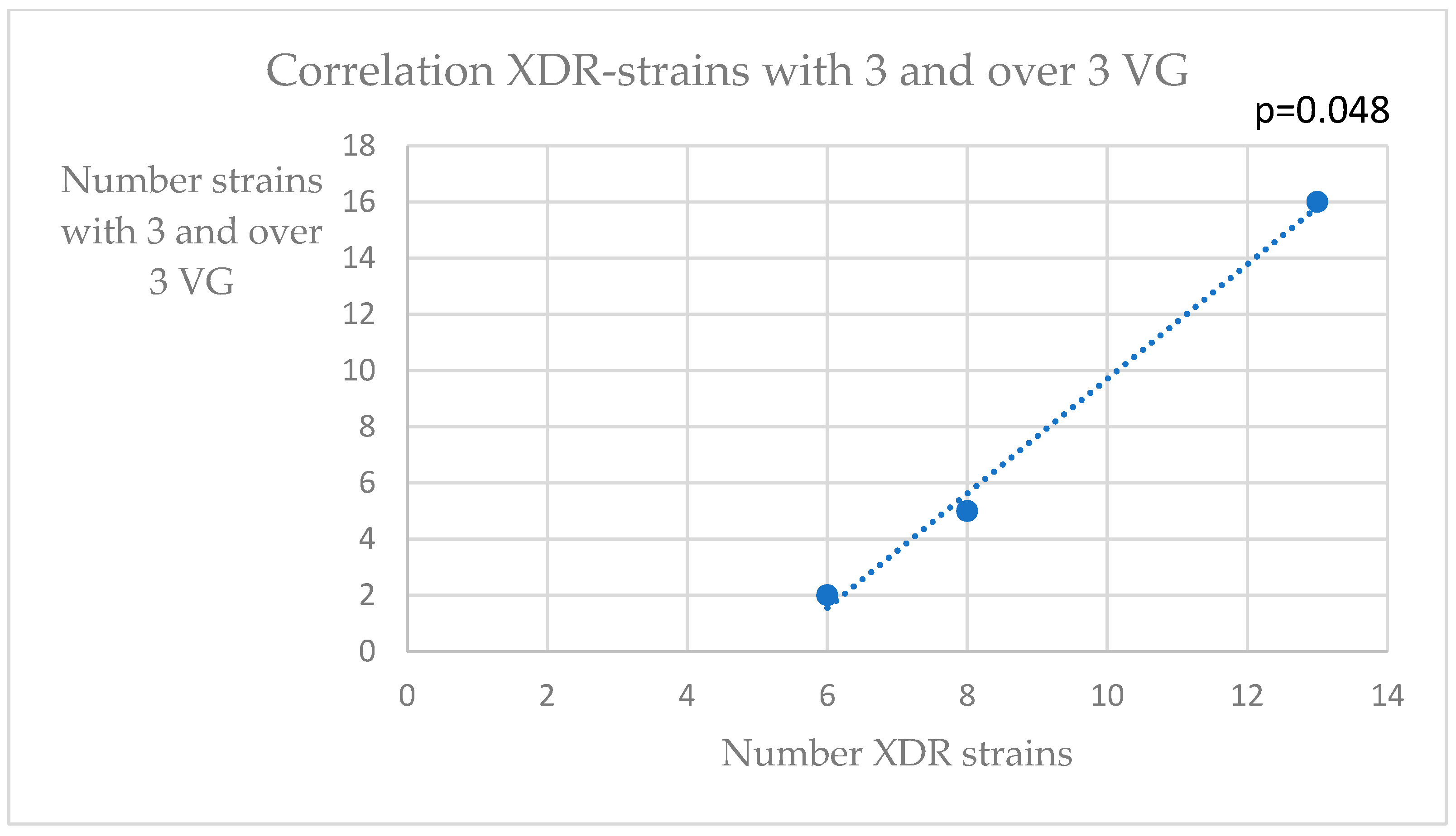 Pathogens 12 00609 g002 Pathogens 12 00609 g002