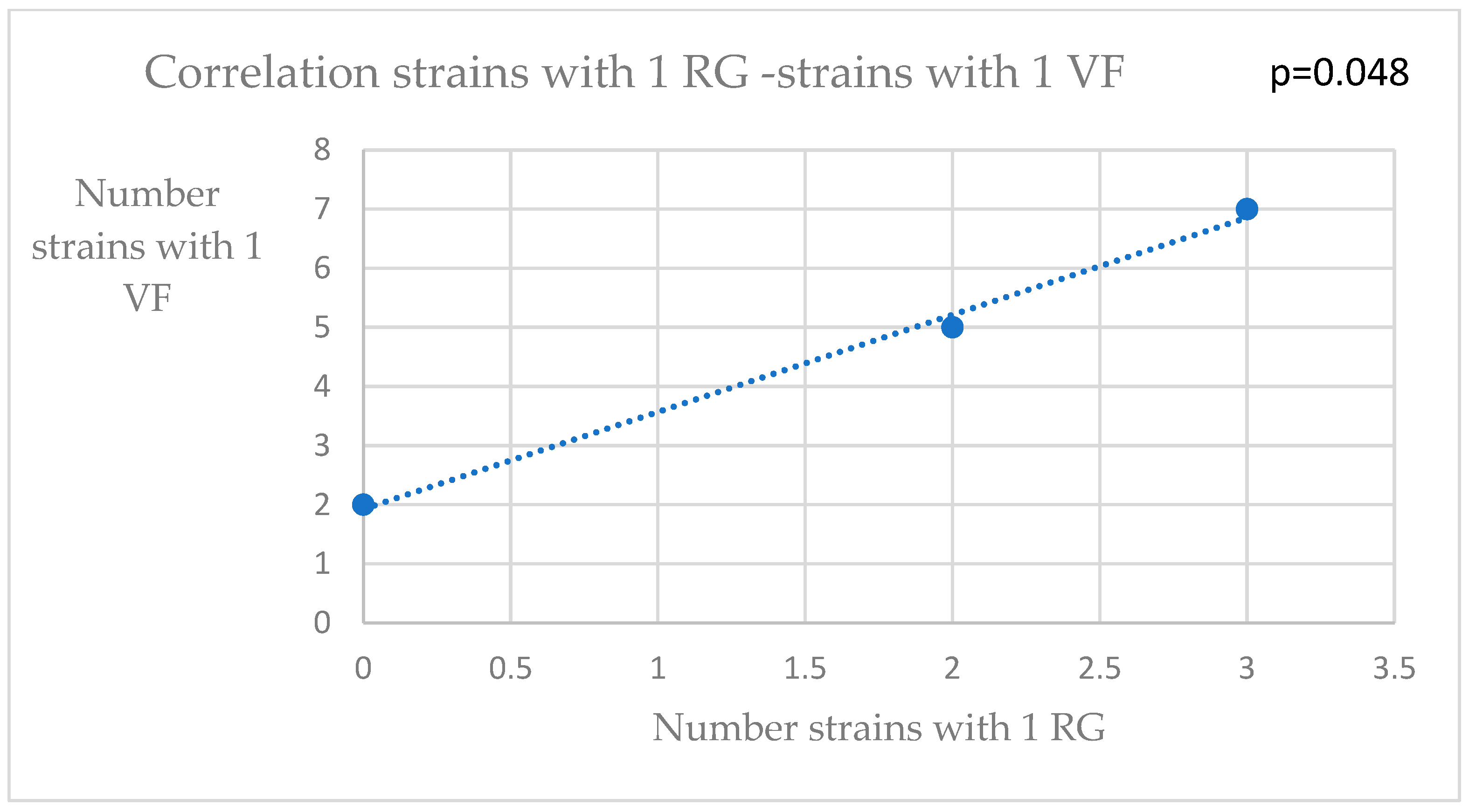 Pathogens 12 00609 g003 Pathogens 12 00609 g003