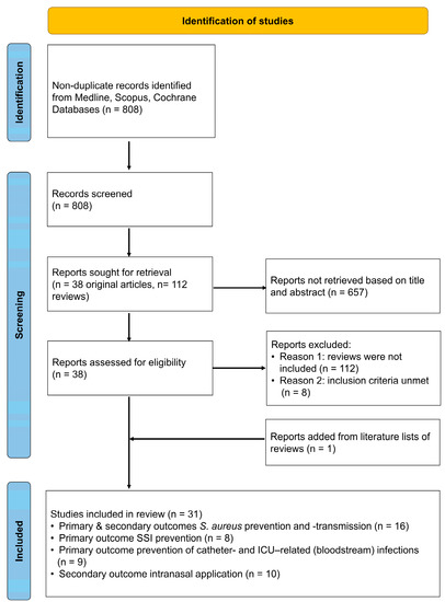 Pathogens, Free Full-Text