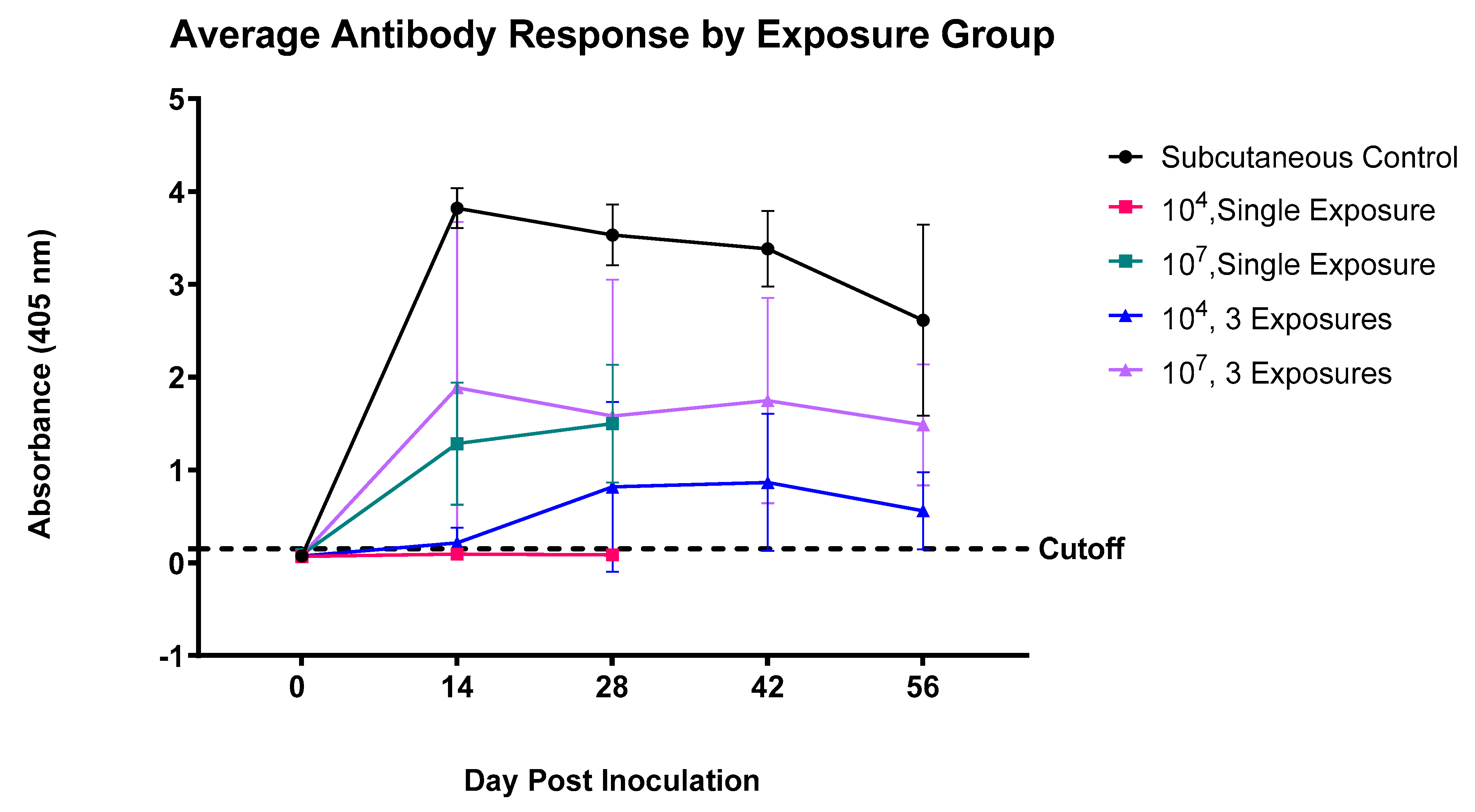 Pathogens 12 00622 g001 Pathogens 12 00622 g001
