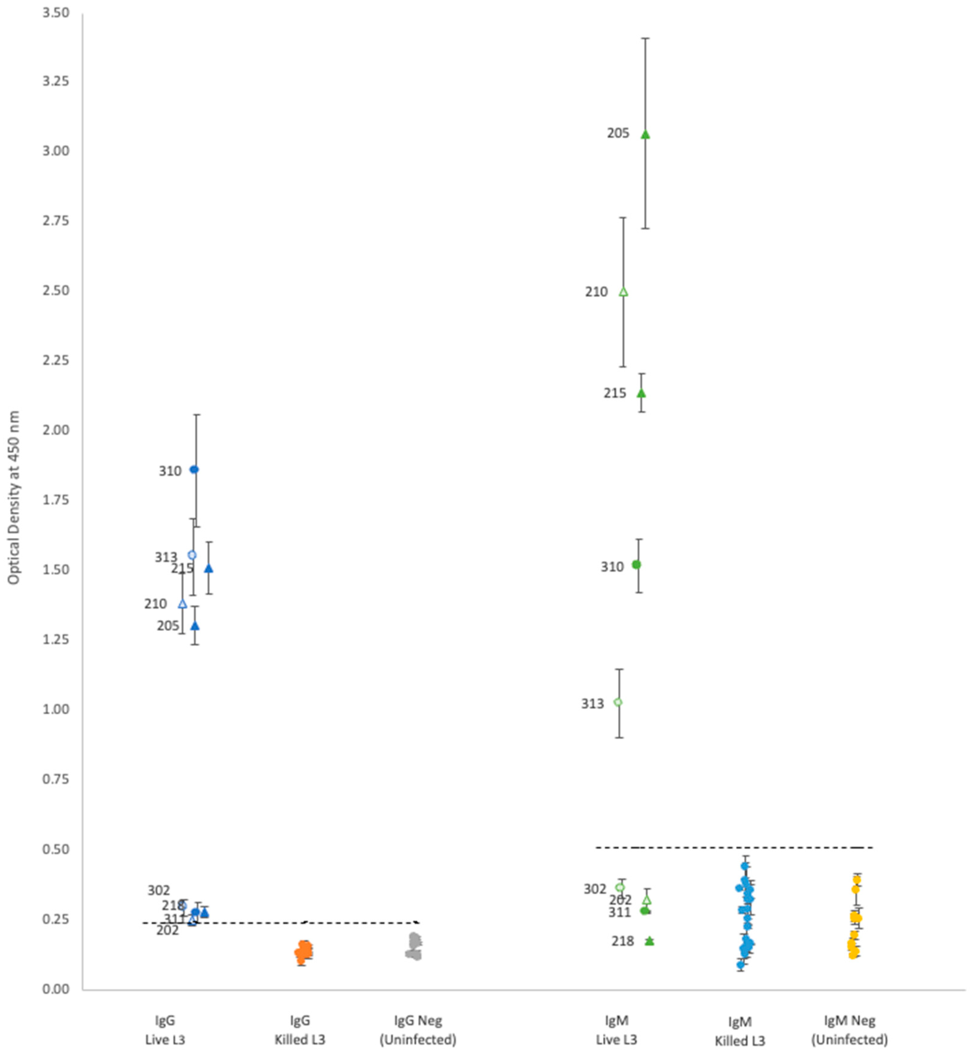 Pathogens 12 00625 g001