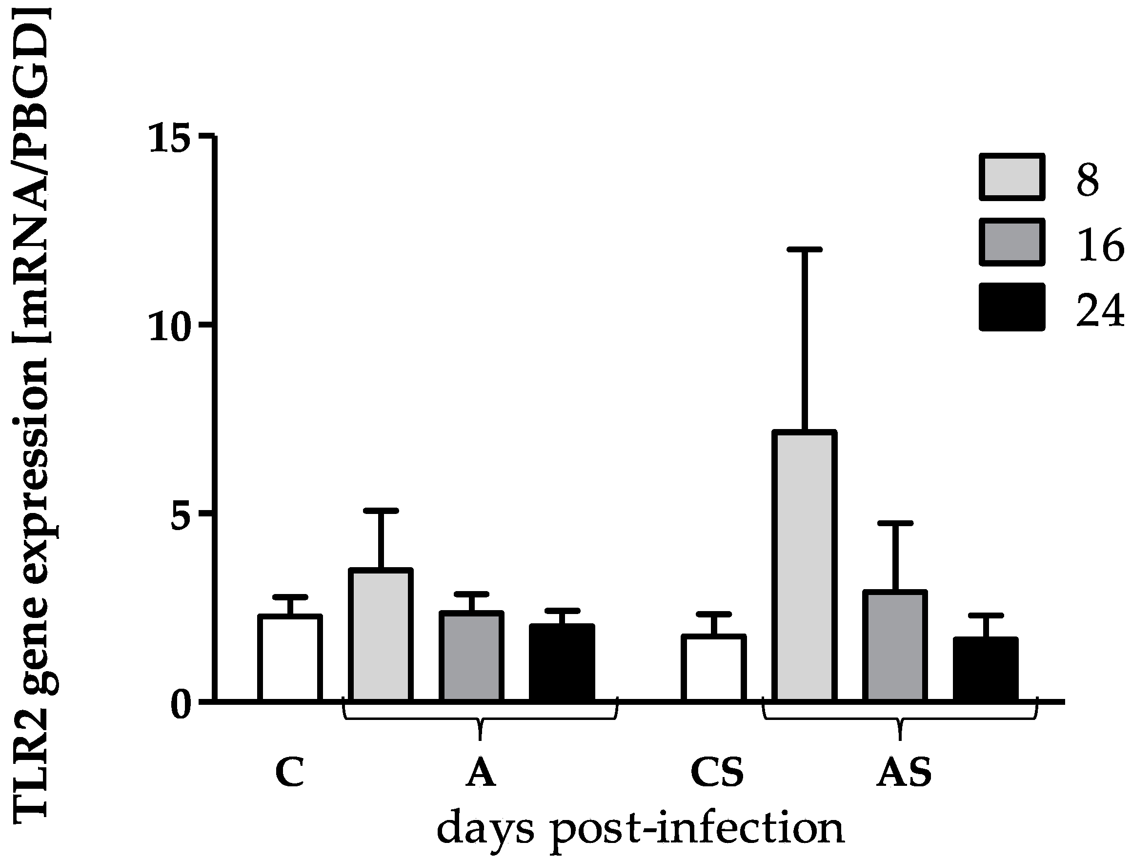 Pathogens 12 00631 g002 Pathogens 12 00631 g002