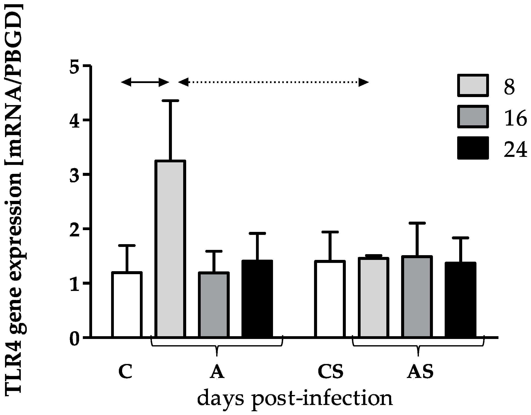 Pathogens 12 00631 g003 Pathogens 12 00631 g003