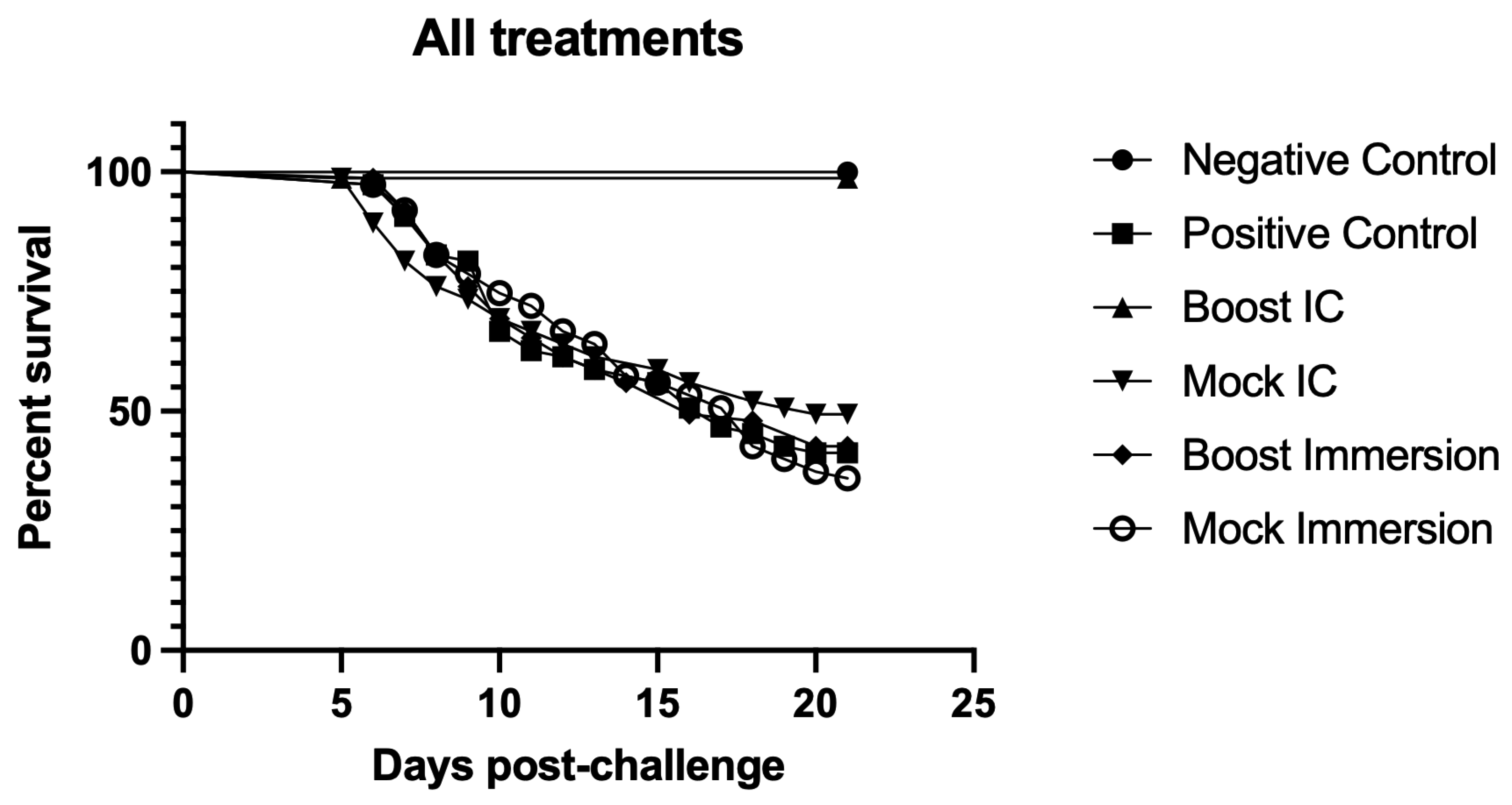 Pathogens 12 00632 g005