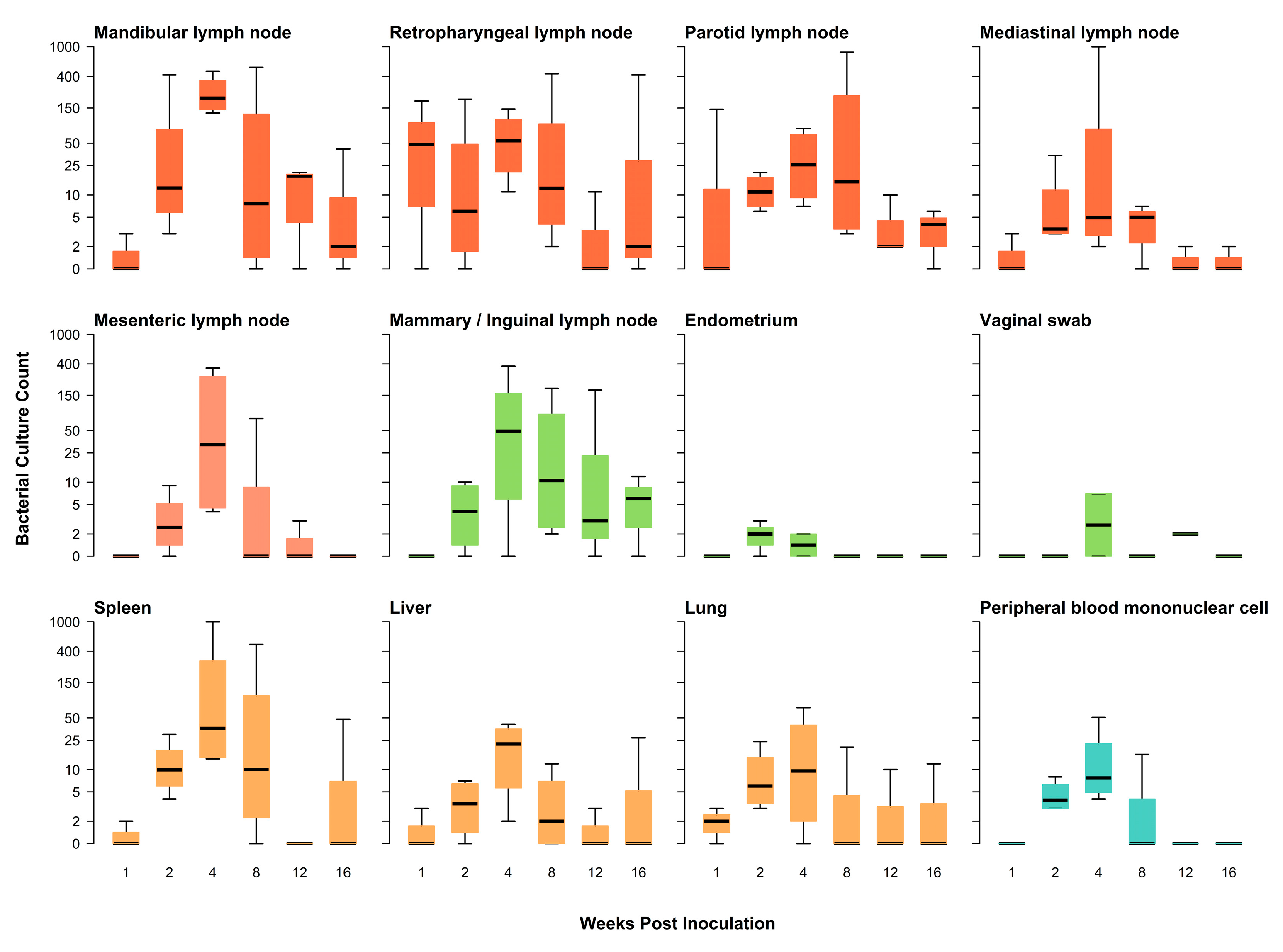 Pathogens 12 00638 g001