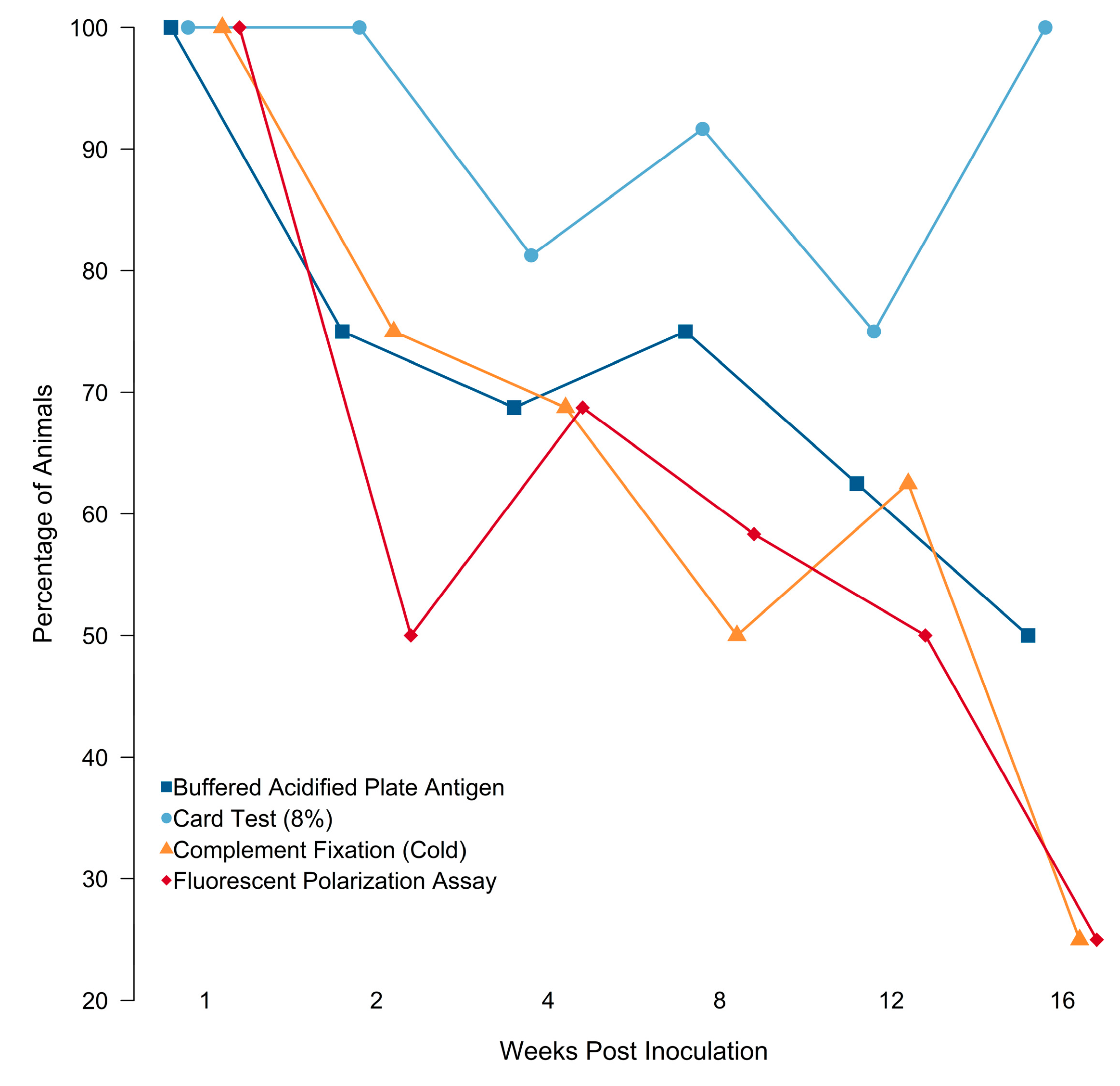 Pathogens 12 00638 g002