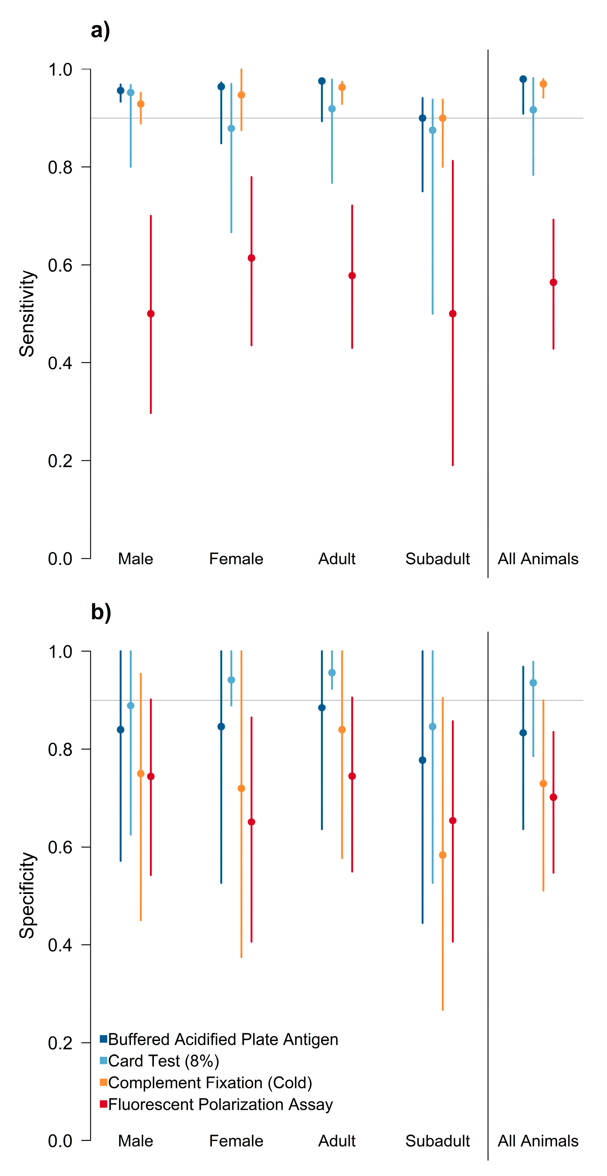 Pathogens 12 00638 g003
