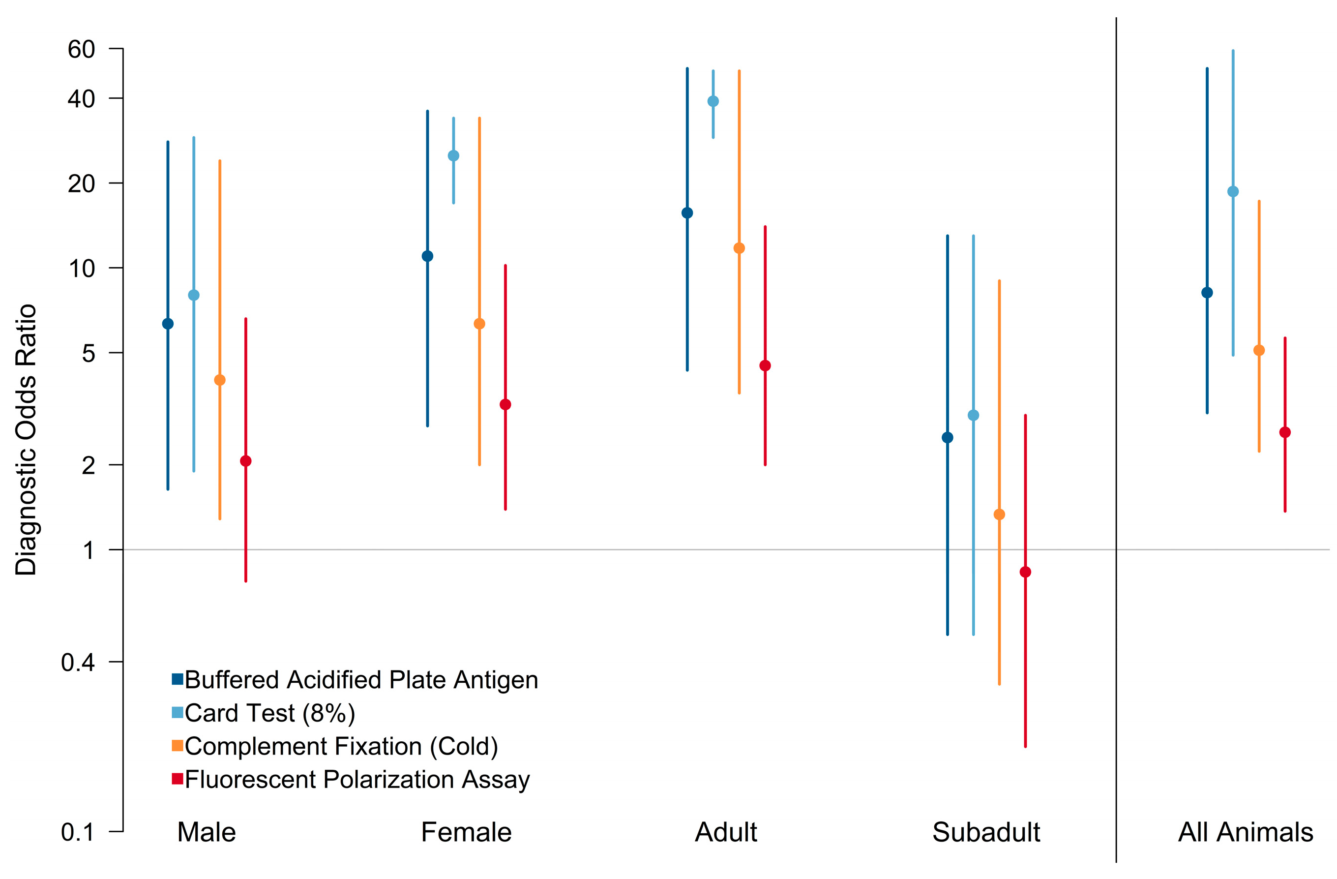 Pathogens 12 00638 g004