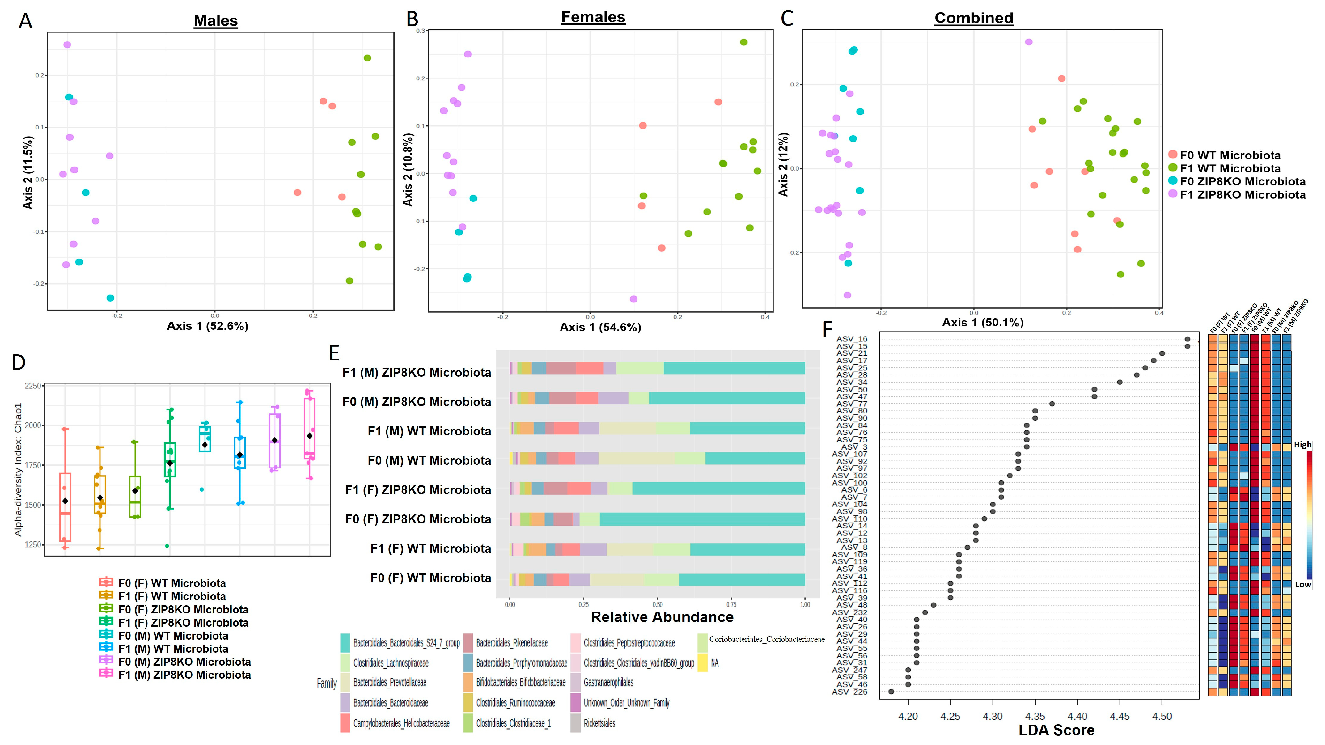 Pathogens 12 00639 g001 Pathogens 12 00639 g001