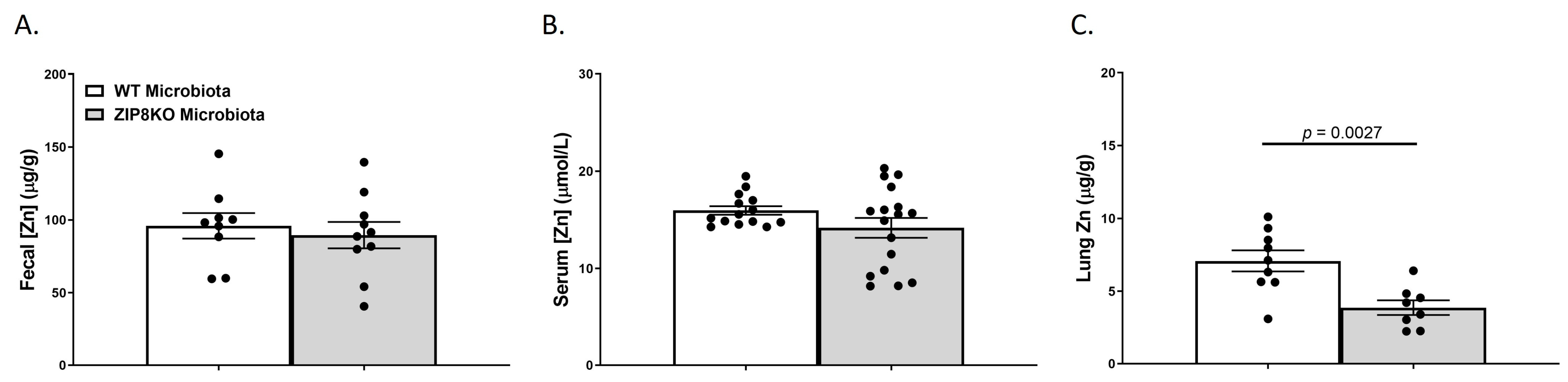 Pathogens 12 00639 g005 Pathogens 12 00639 g005