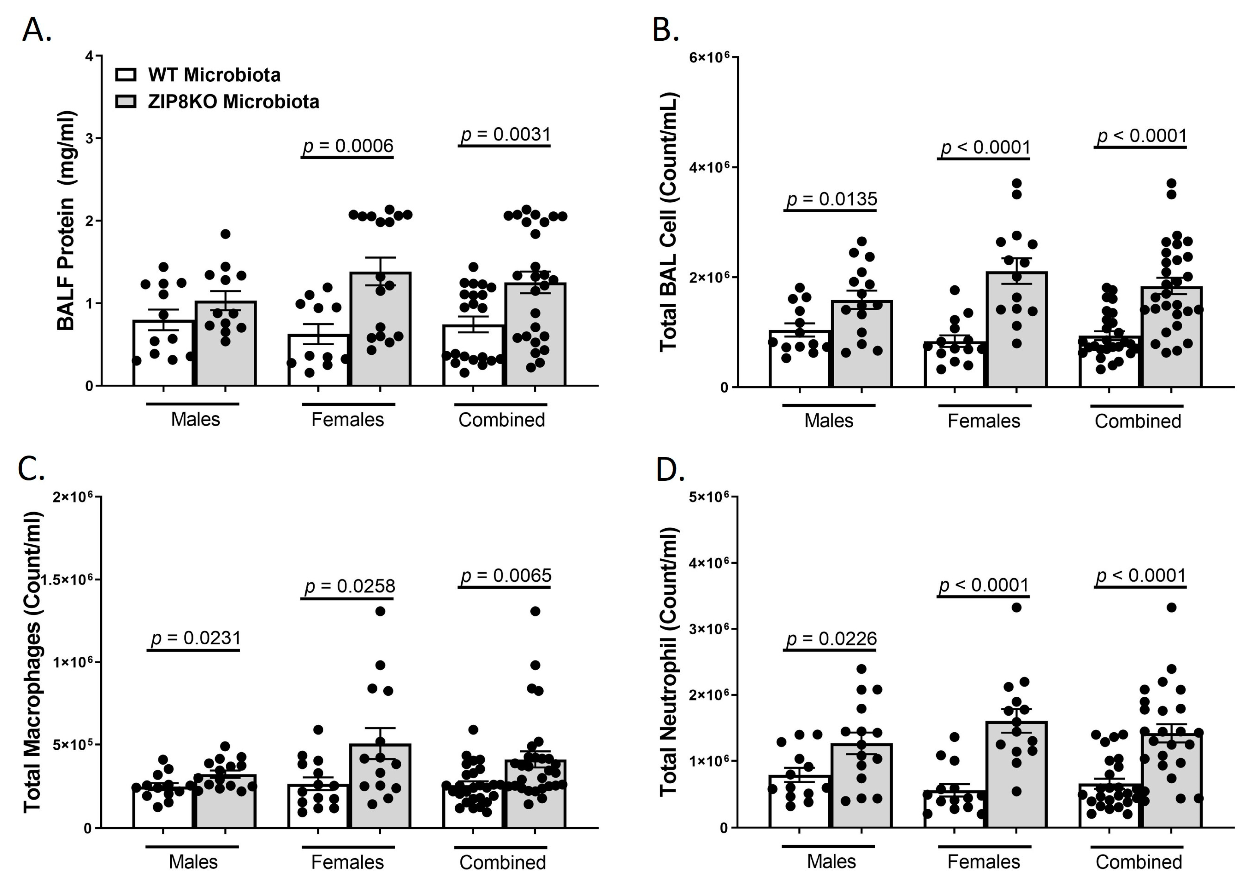 Pathogens 12 00639 g006 Pathogens 12 00639 g006