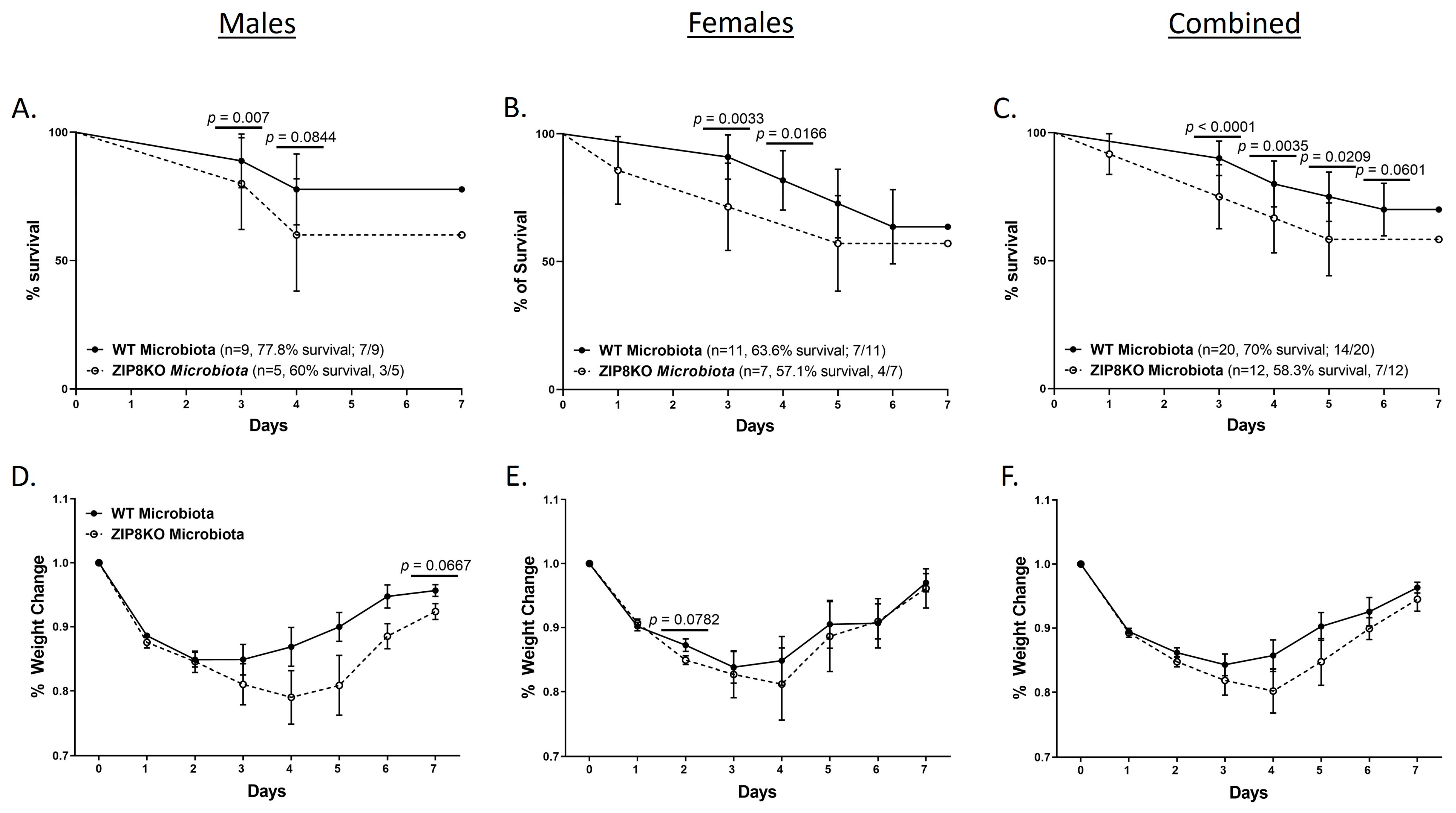 Pathogens 12 00639 g009 Pathogens 12 00639 g009