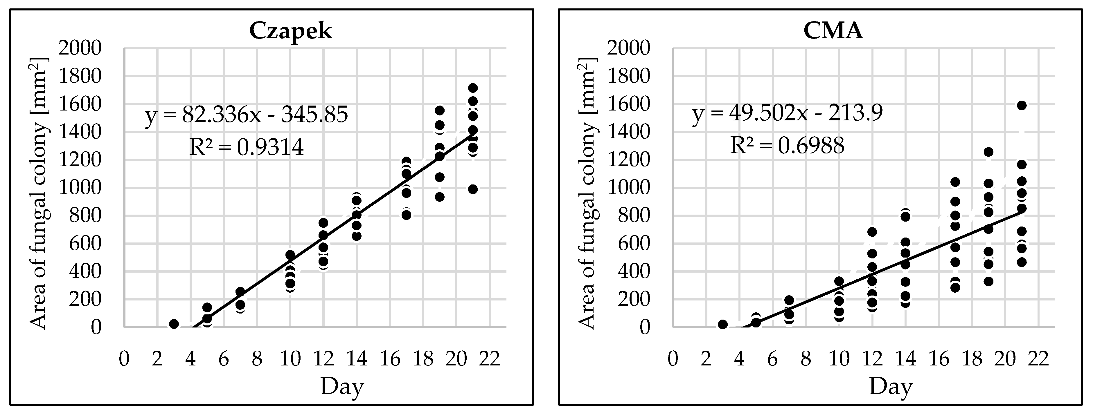 Pathogens 12 00642 g003a Pathogens 12 00642 g003a
