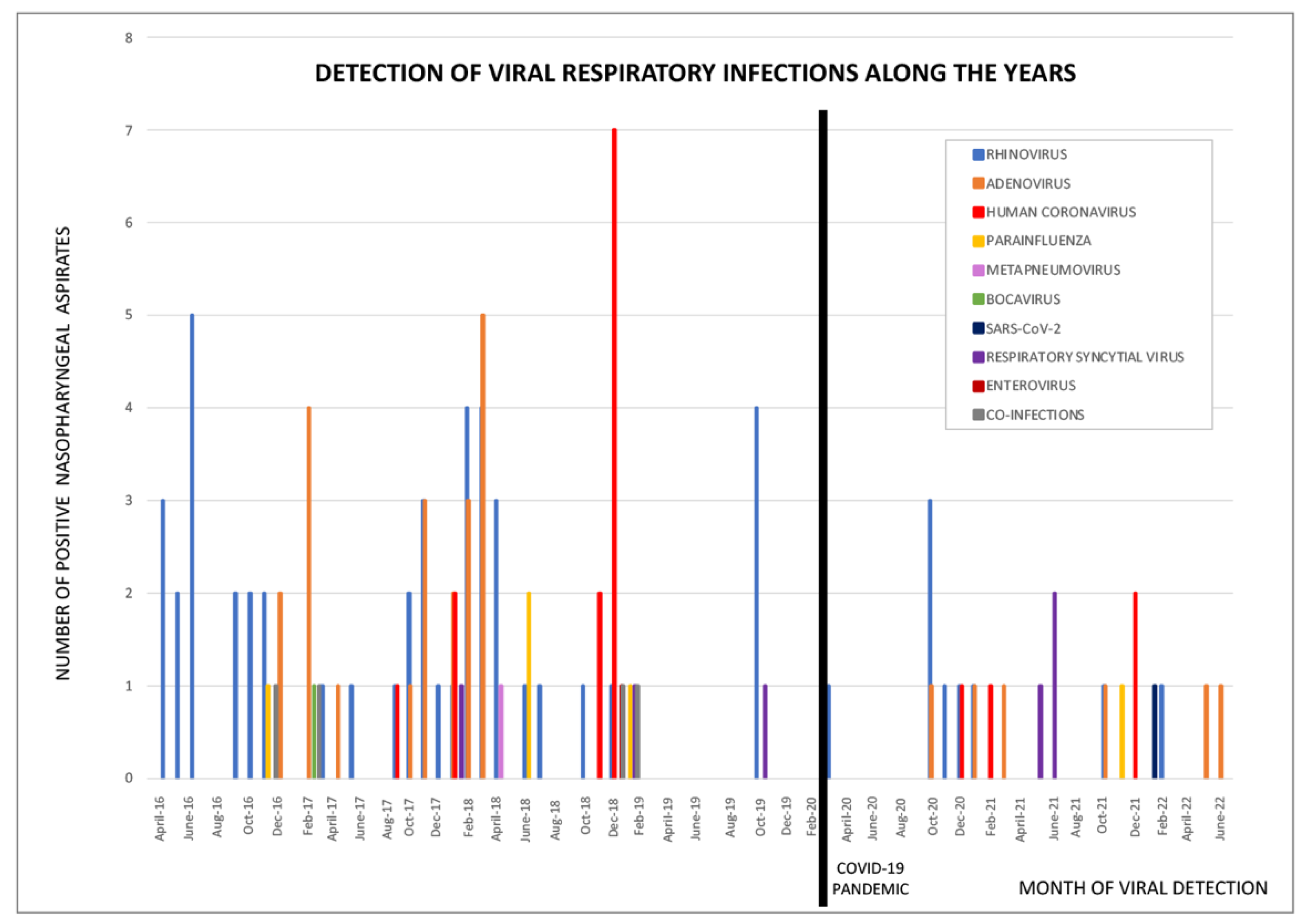 Pathogens 12 00644 g002