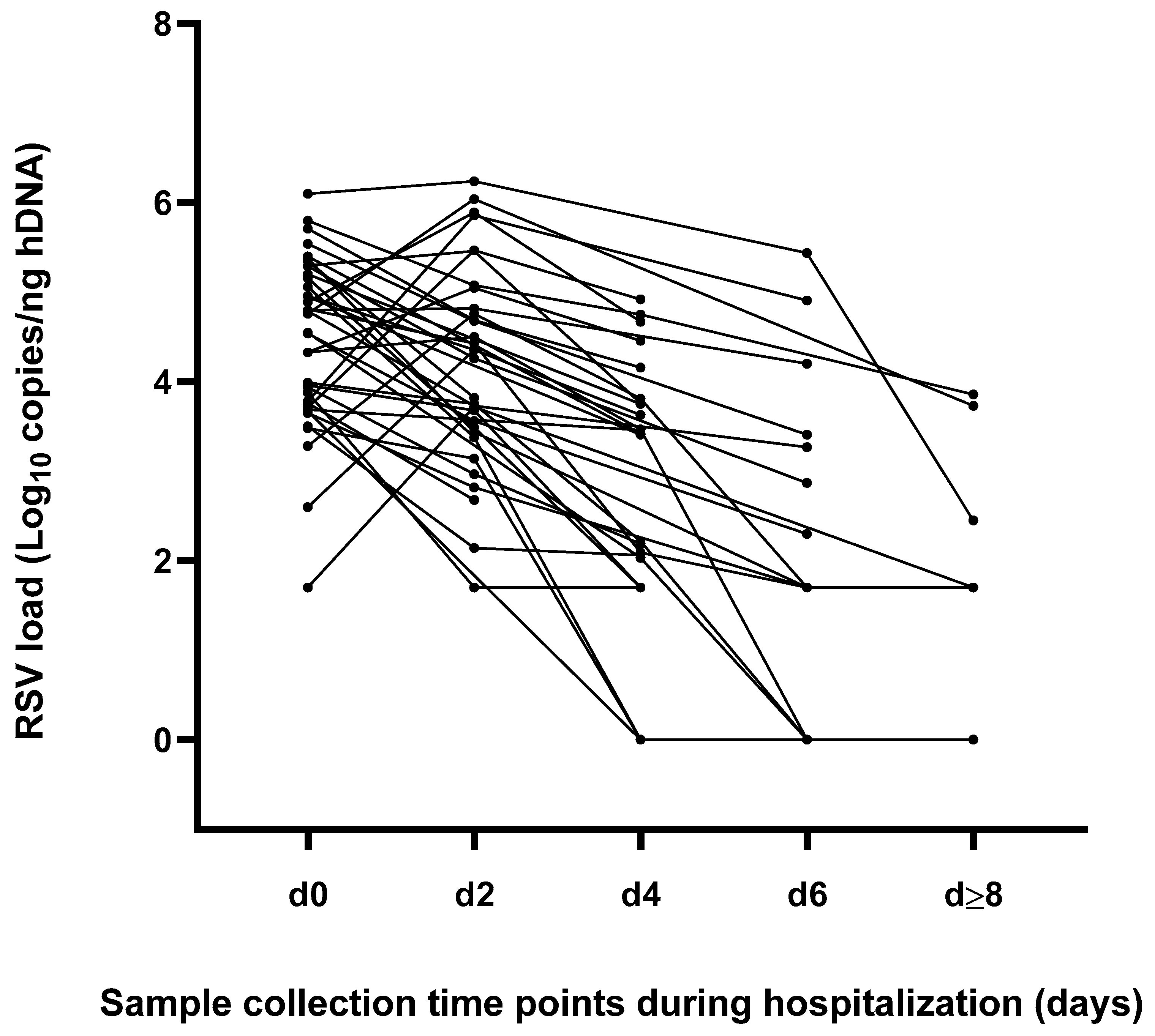 Pathogens 12 00645 g002 Pathogens 12 00645 g002
