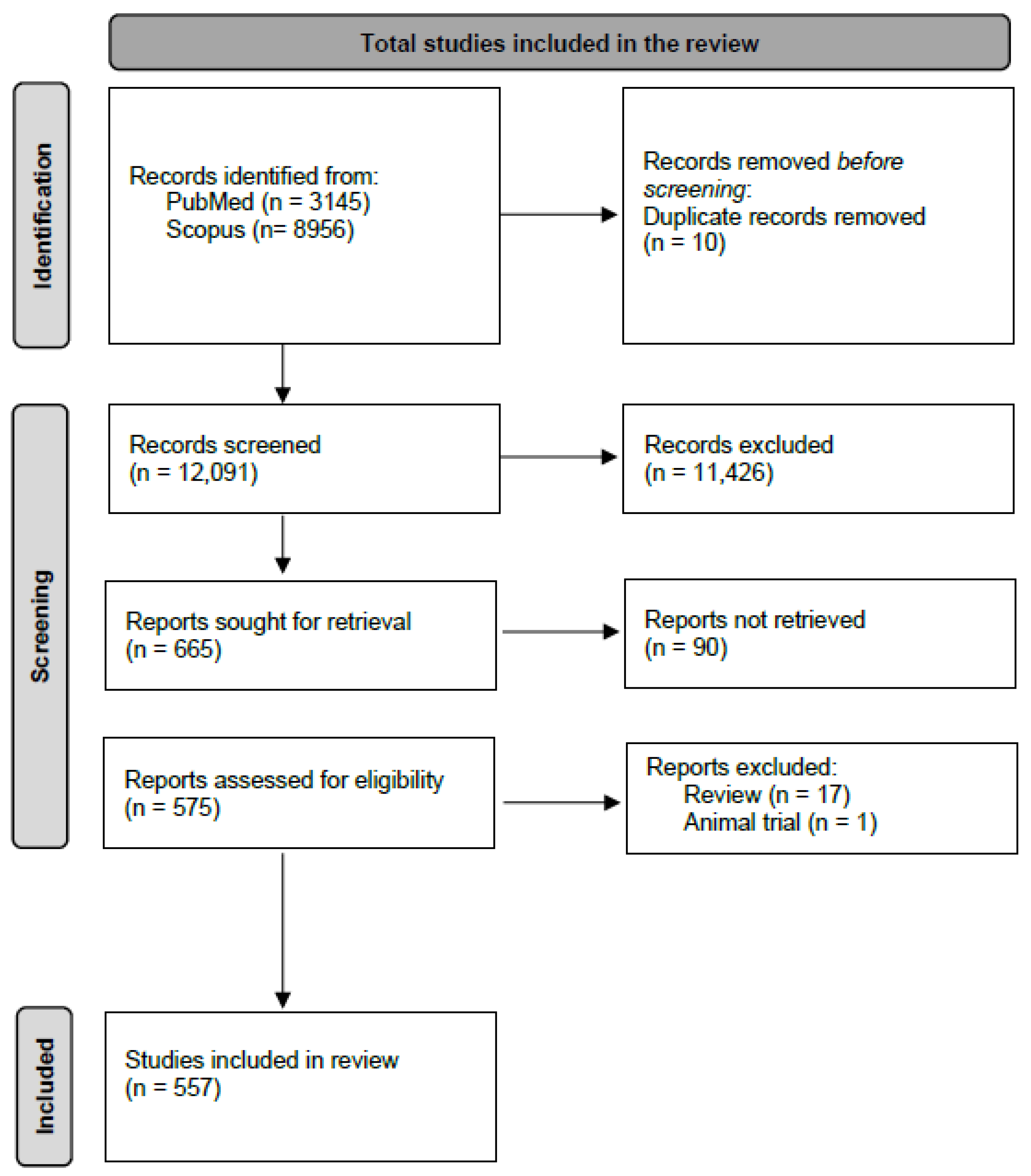 Pathogens 12 00646 g001