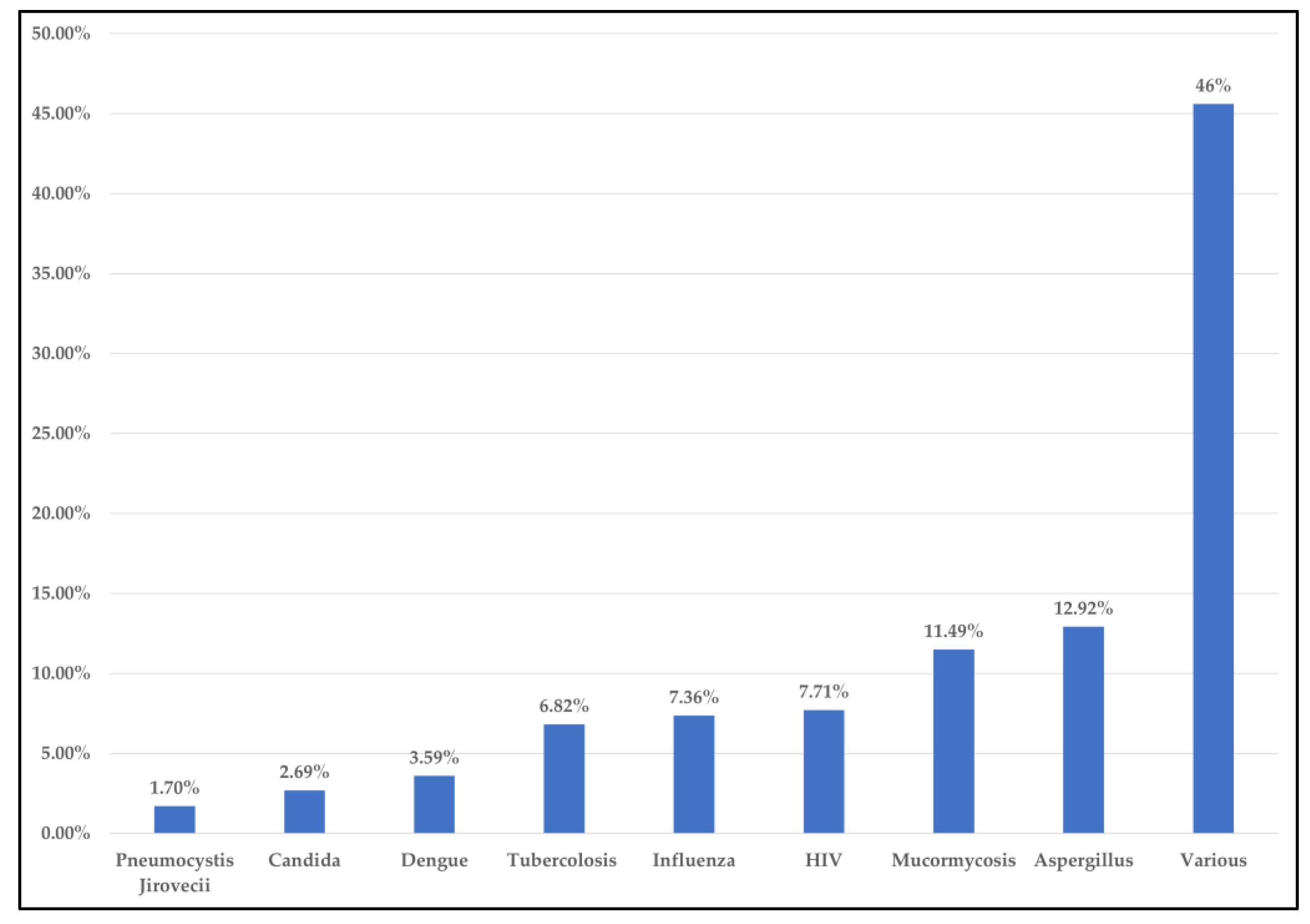 Pathogens 12 00646 g003