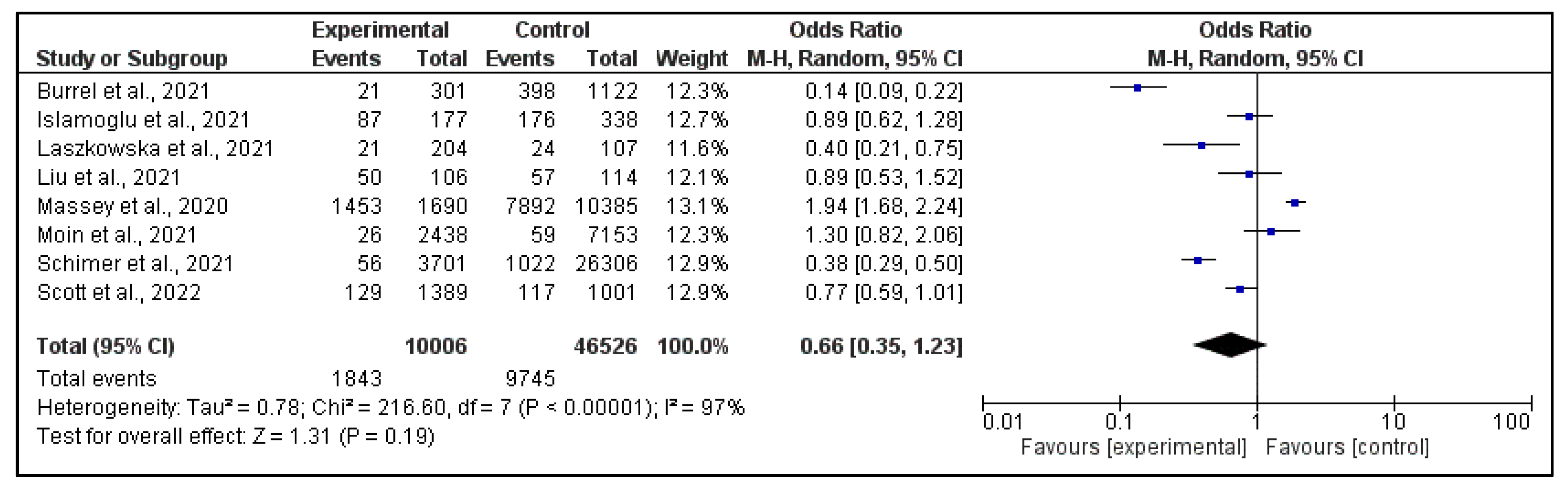 Pathogens 12 00646 g004