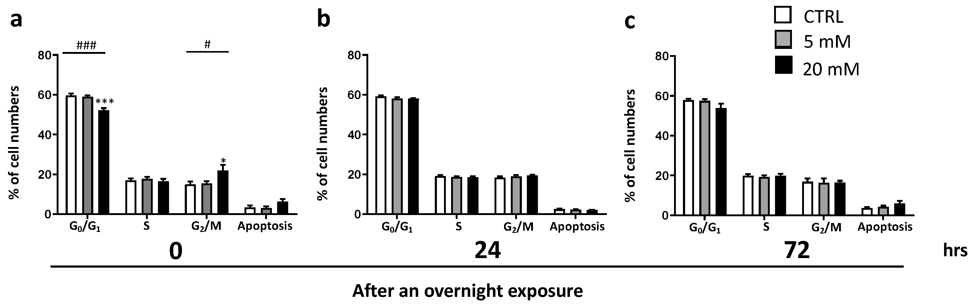 Pathogens 12 00647 g002