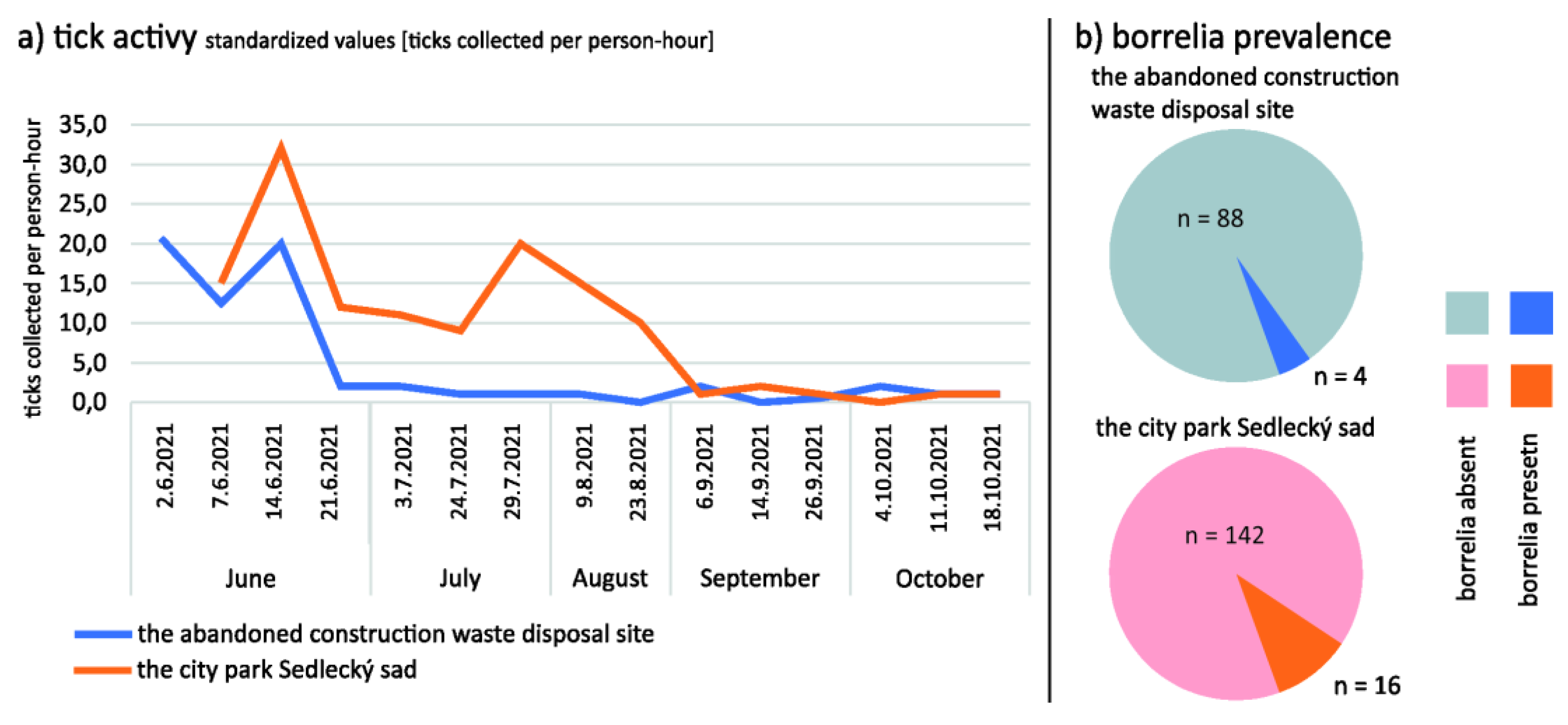 Pathogens 12 00648 g002 Pathogens 12 00648 g002