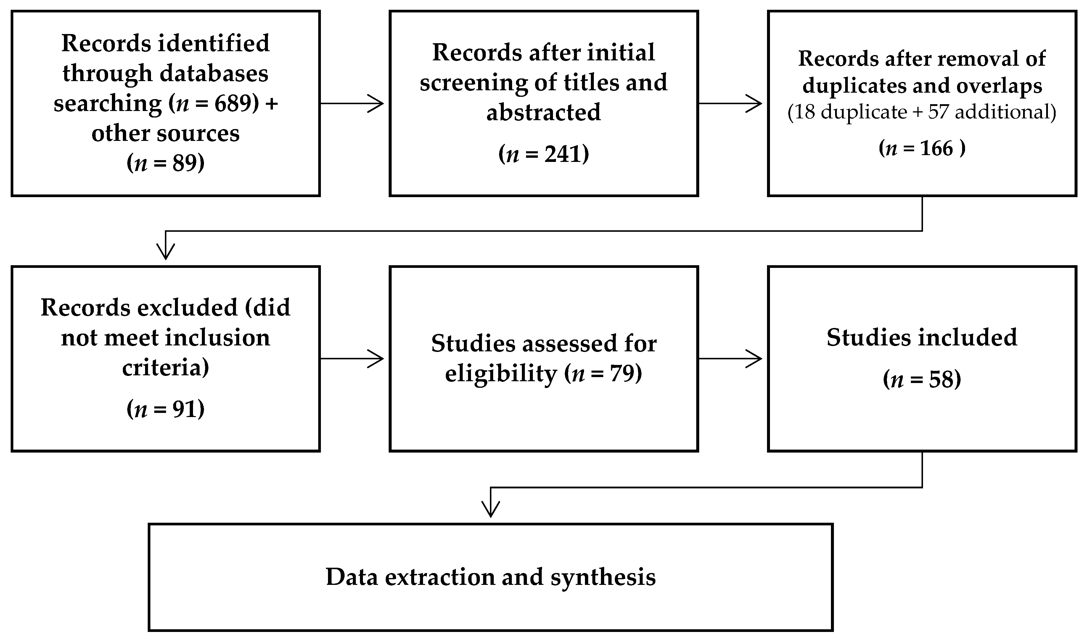 Pathogens 12 00651 g001