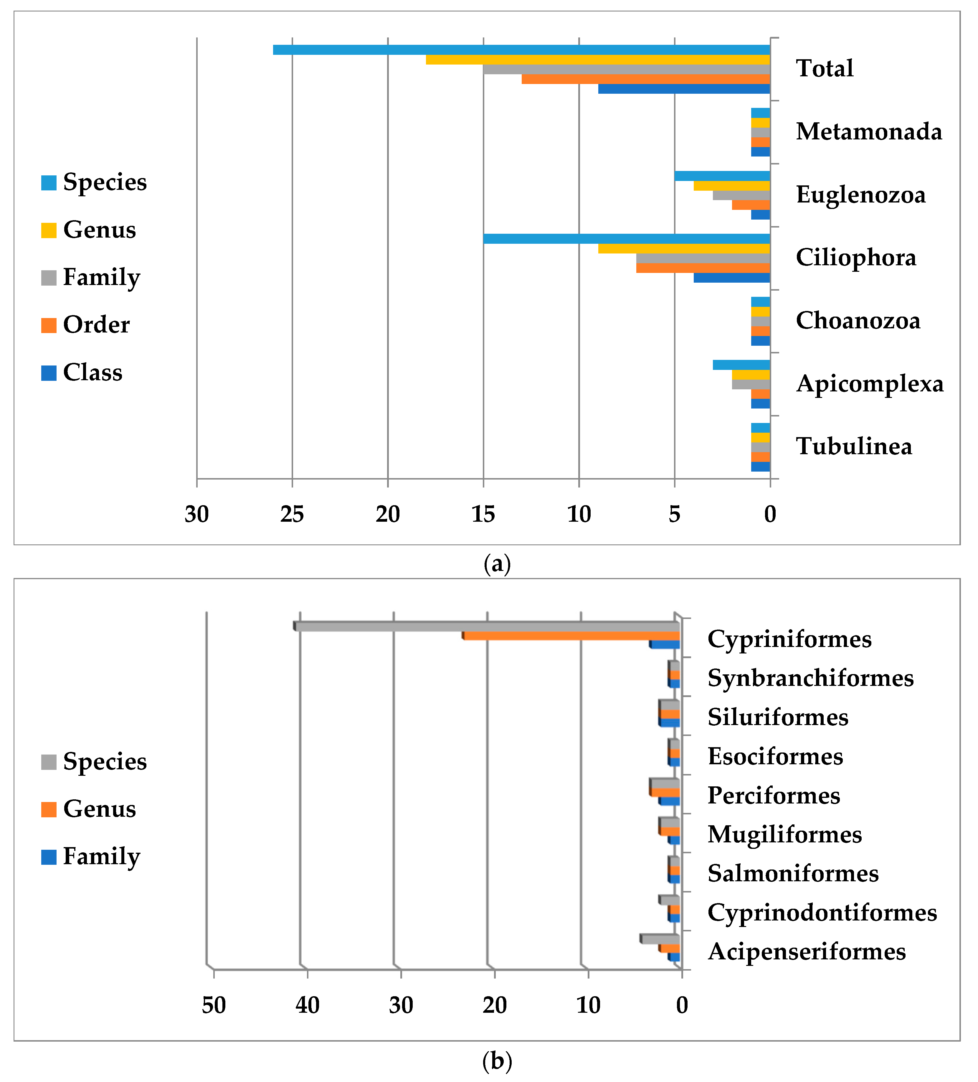 Pathogens 12 00651 g003