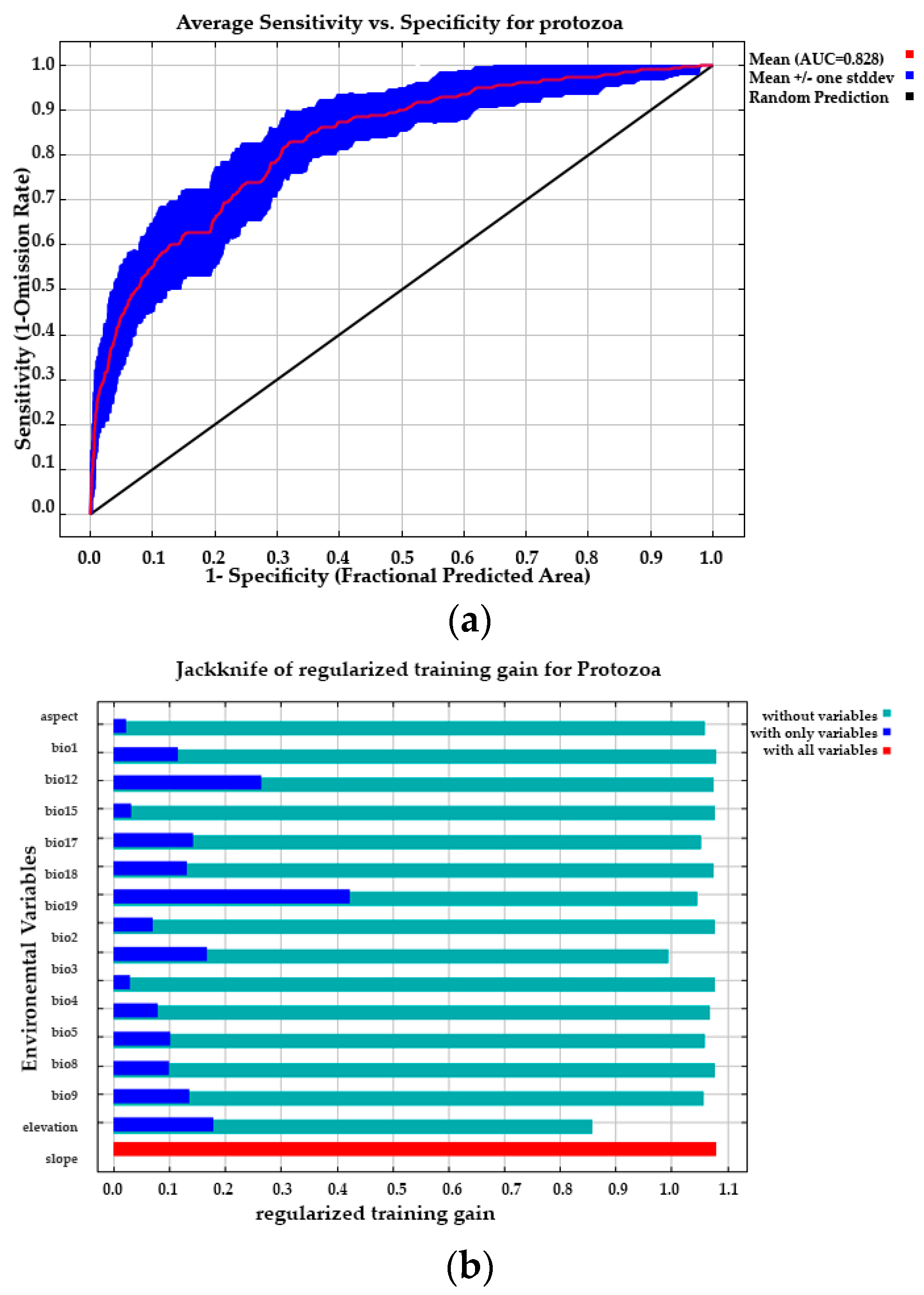 Pathogens 12 00651 g007