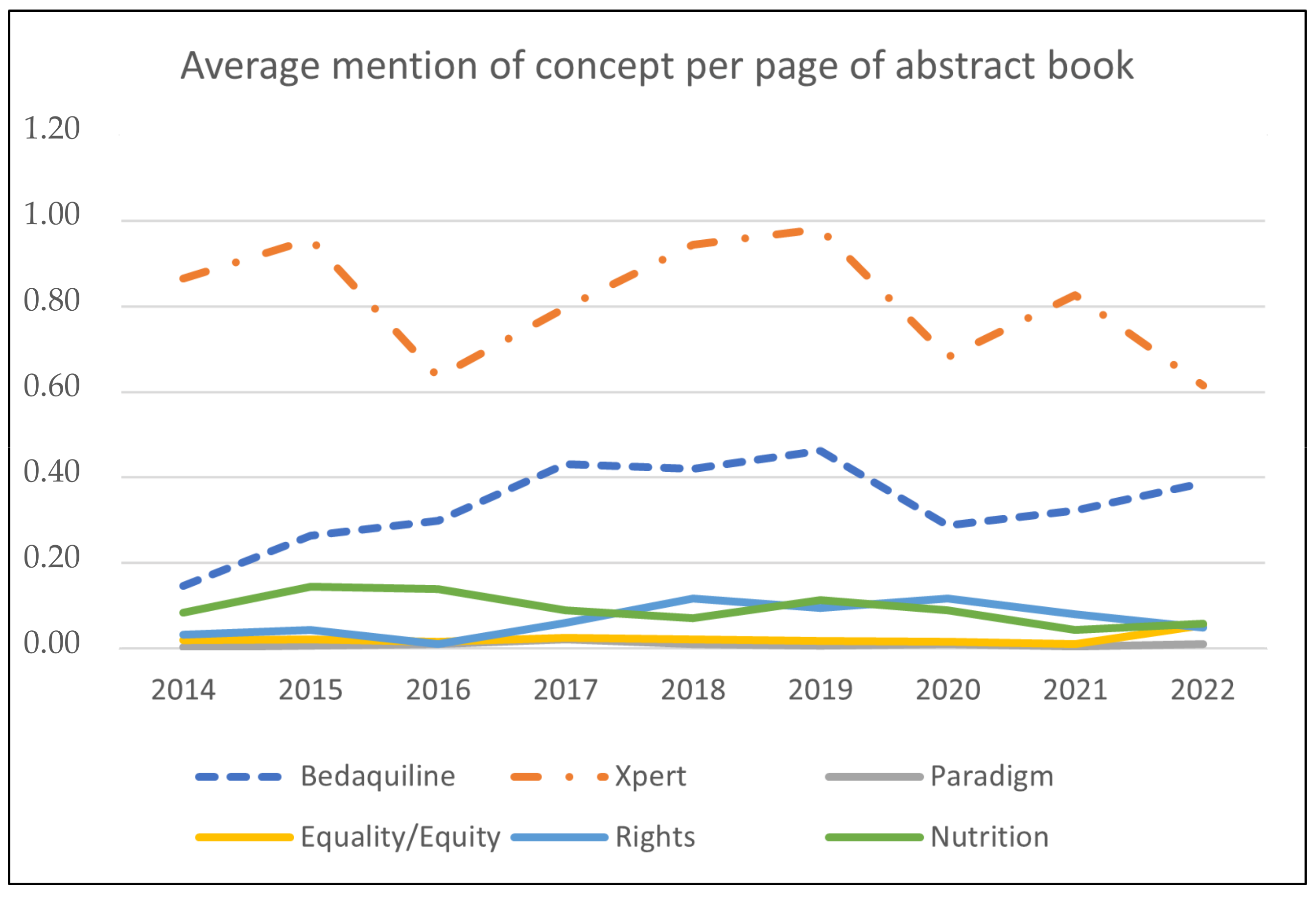 Pathogens 12 00652 g001