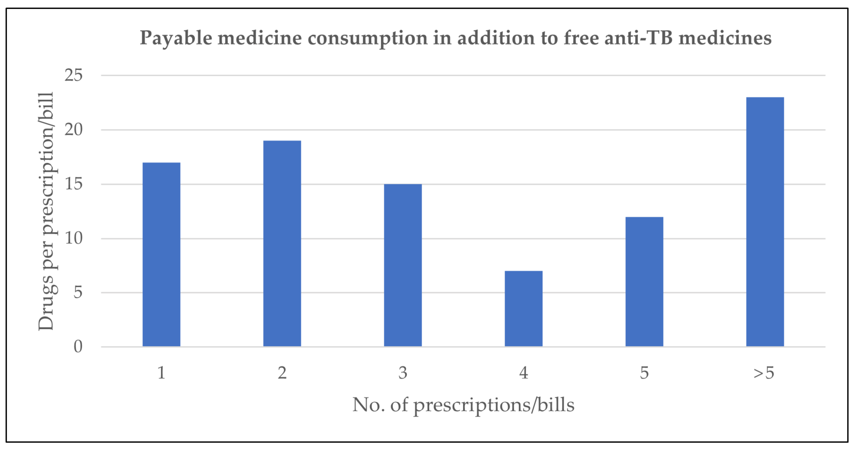 Pathogens 12 00652 g002