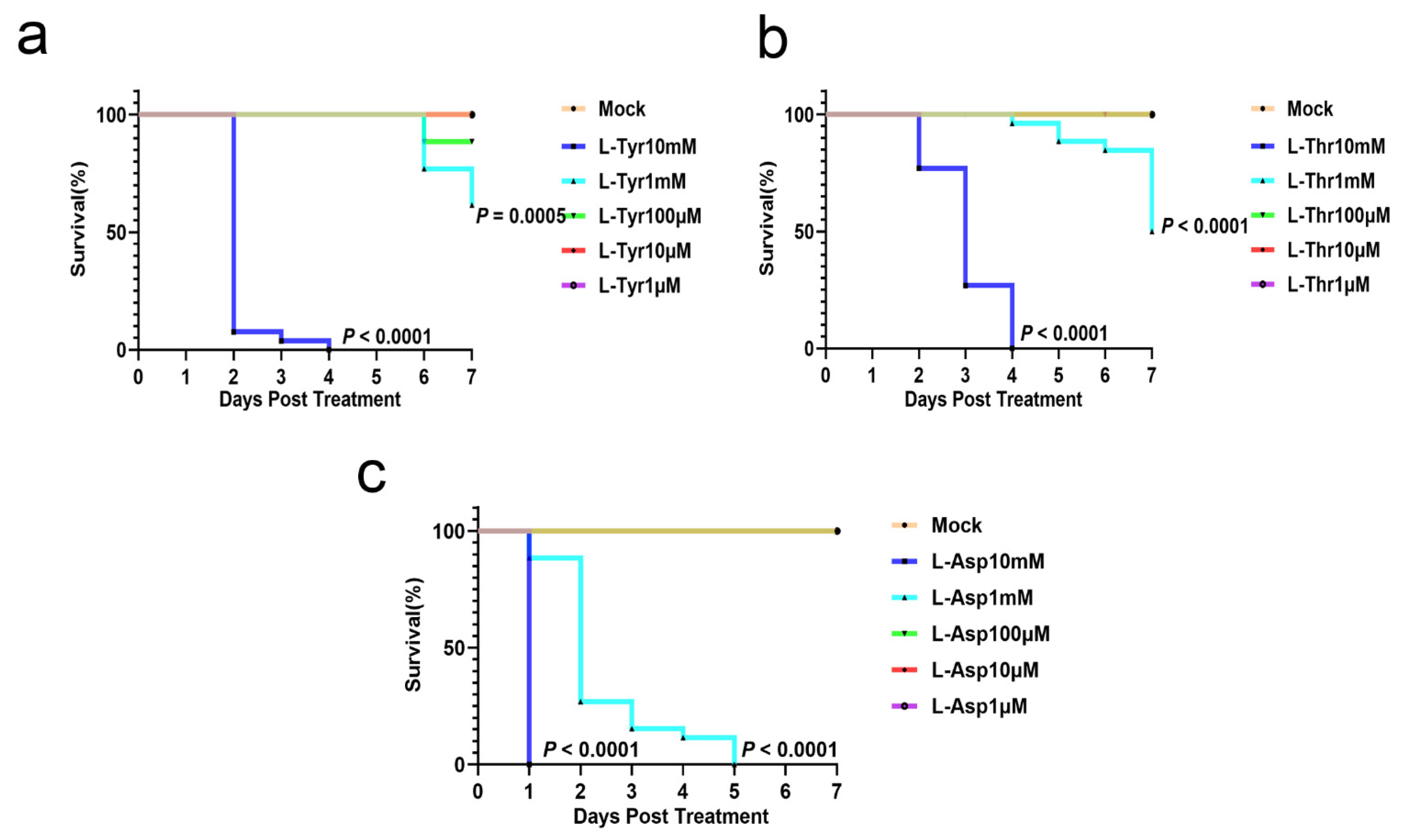 Pathogens 12 00654 g002 Pathogens 12 00654 g002