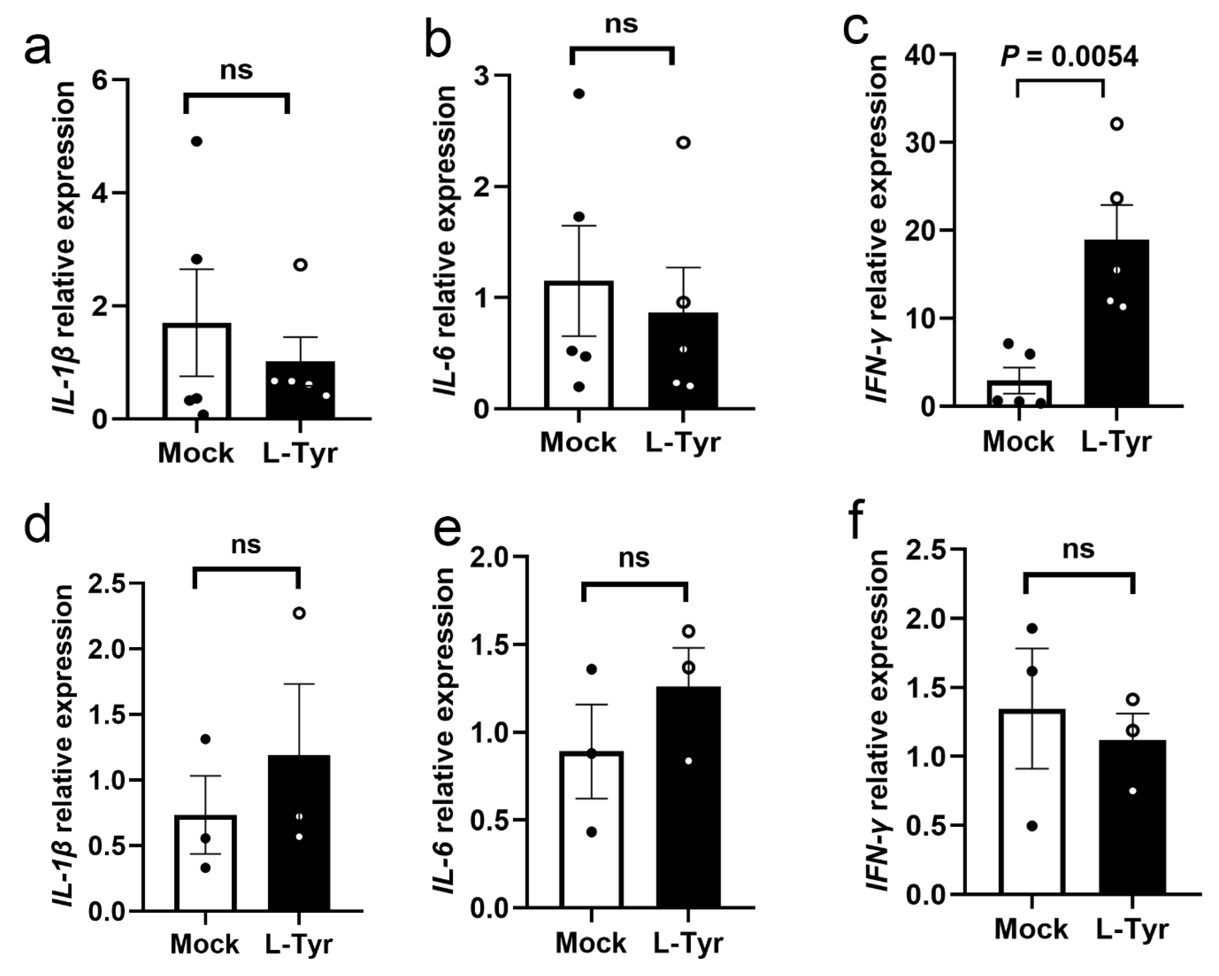 Pathogens 12 00654 g005 Pathogens 12 00654 g005
