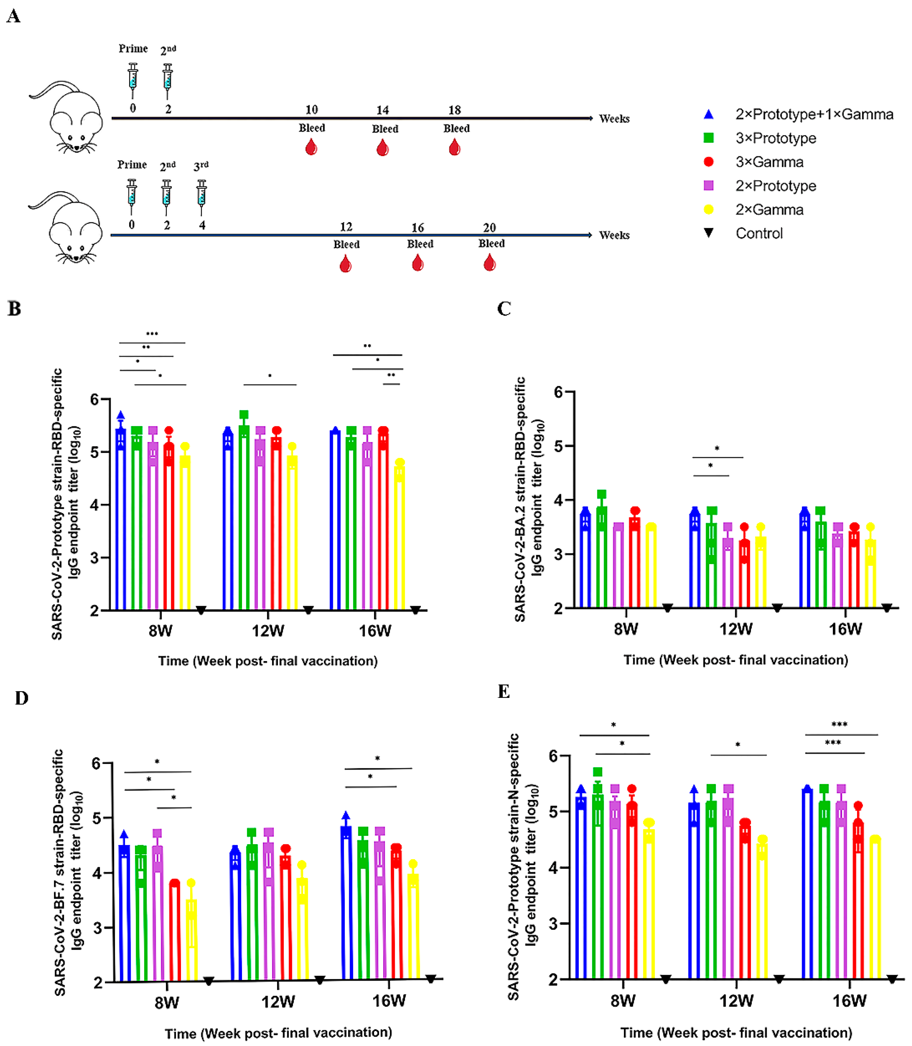 Pathogens 12 00655 g001