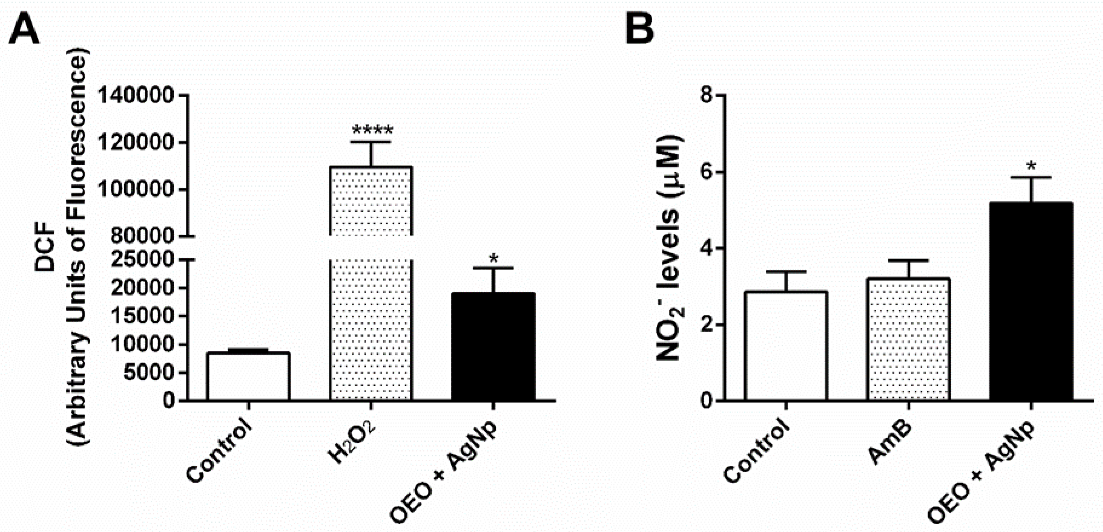 Pathogens 12 00660 g006 Pathogens 12 00660 g006
