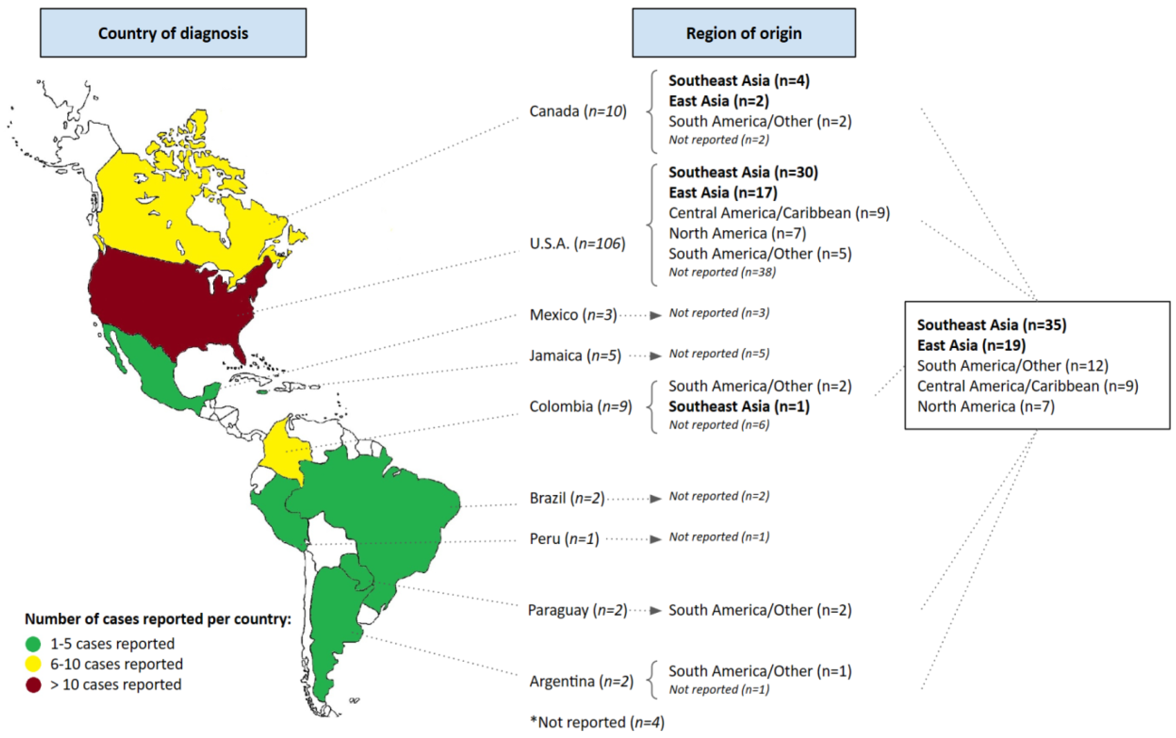 Pathogens 12 00661 g002