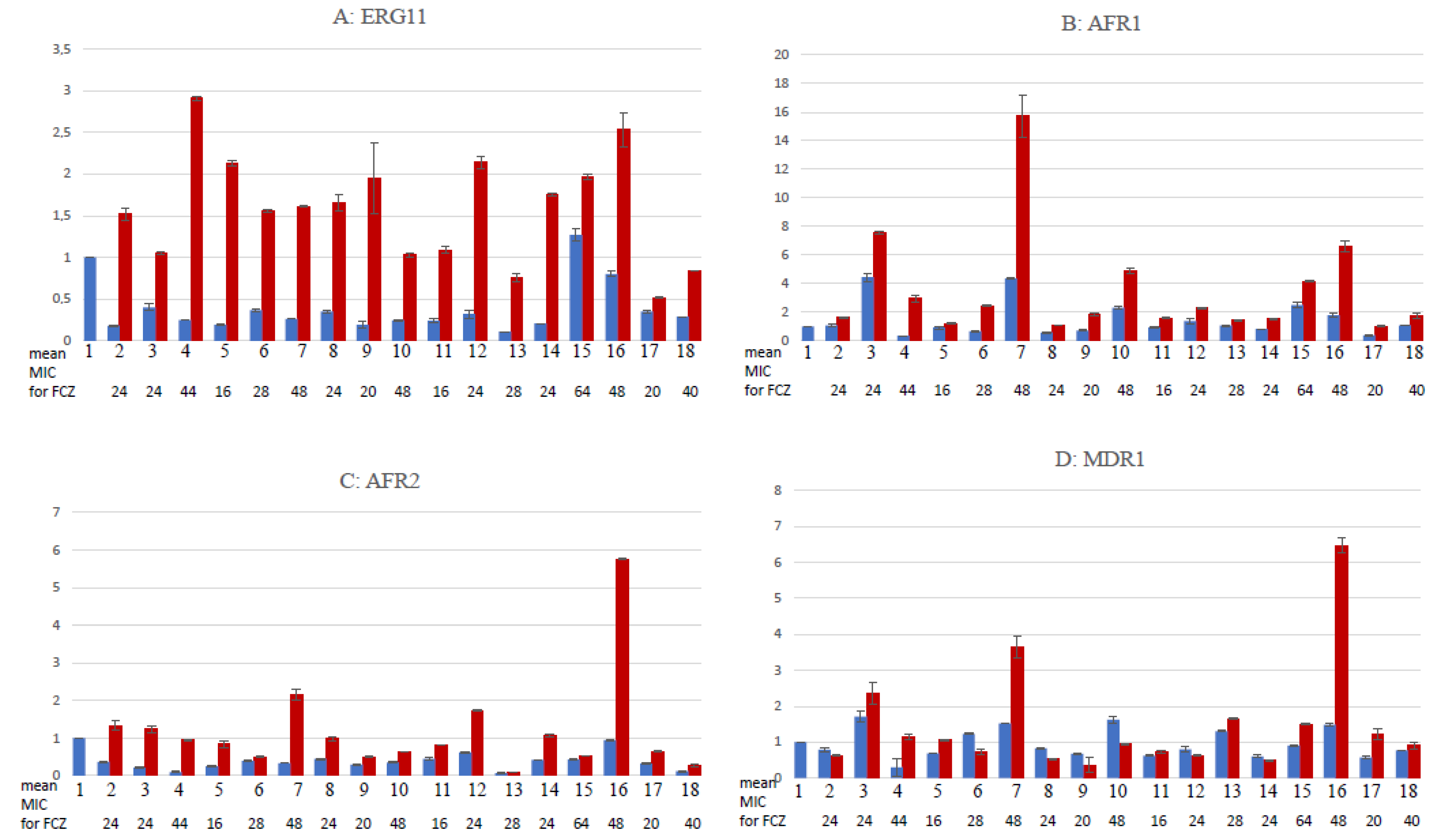 Pathogens 12 00662 g002 Pathogens 12 00662 g002