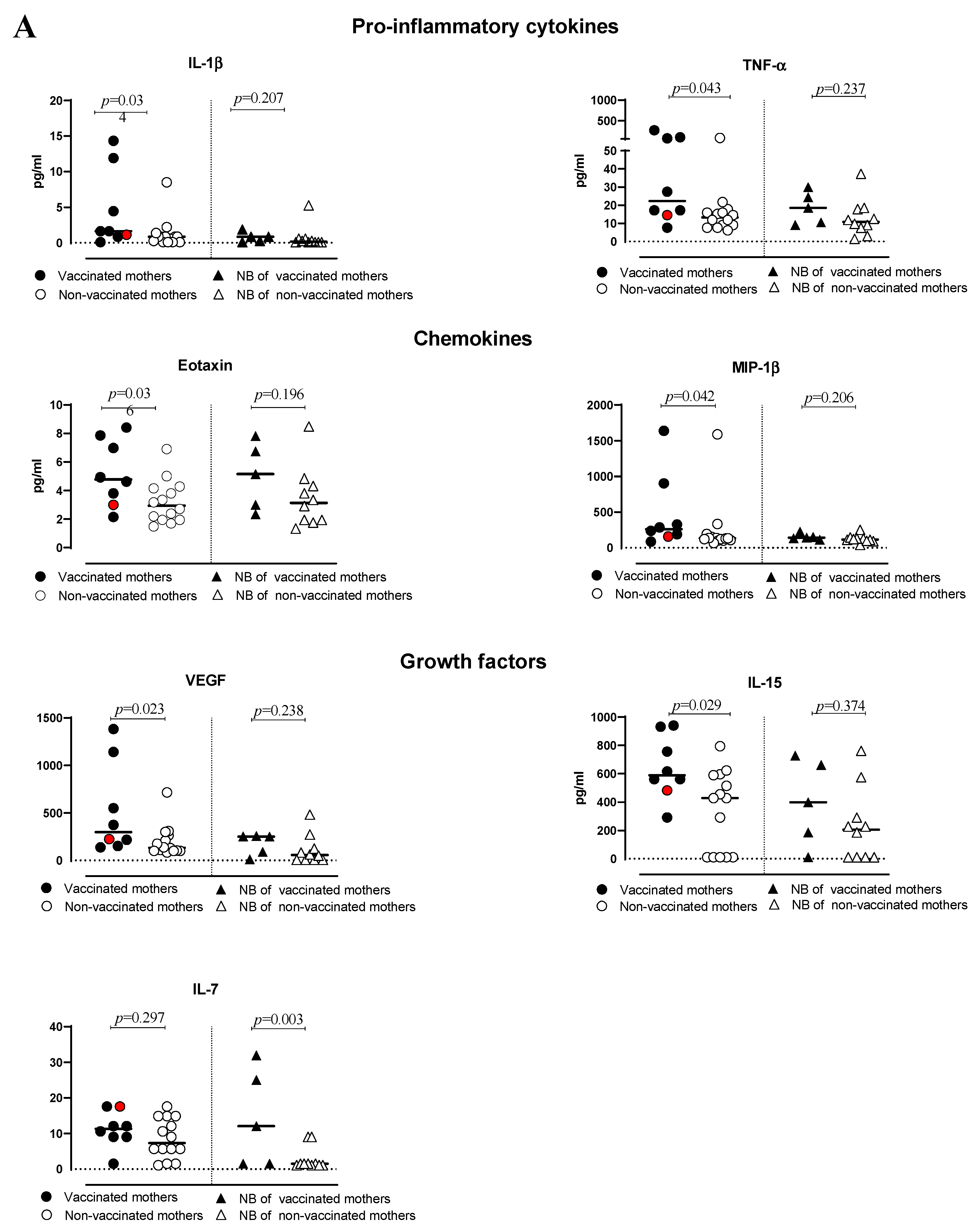 Pathogens 12 00664 g002a