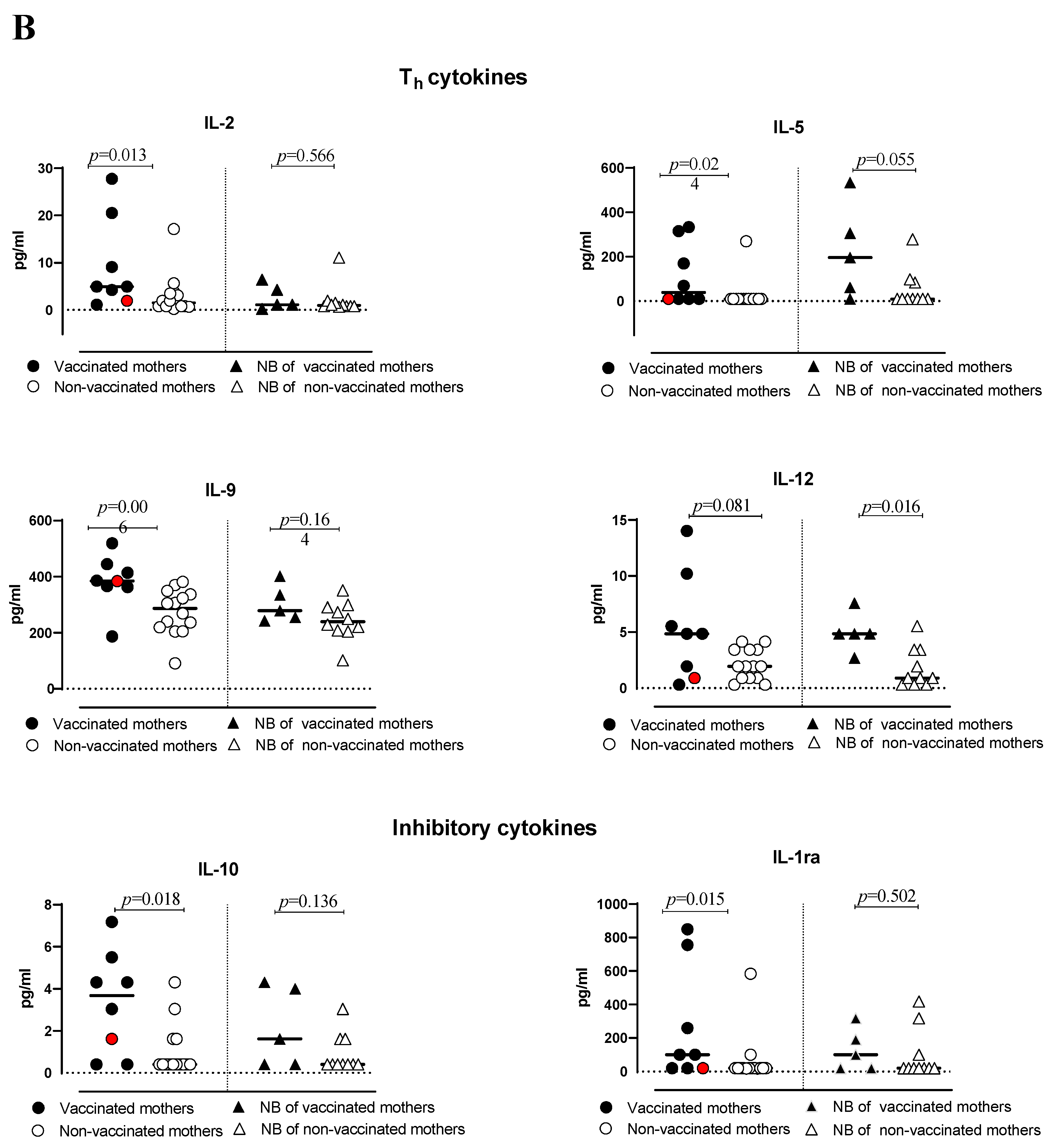 Pathogens 12 00664 g002b