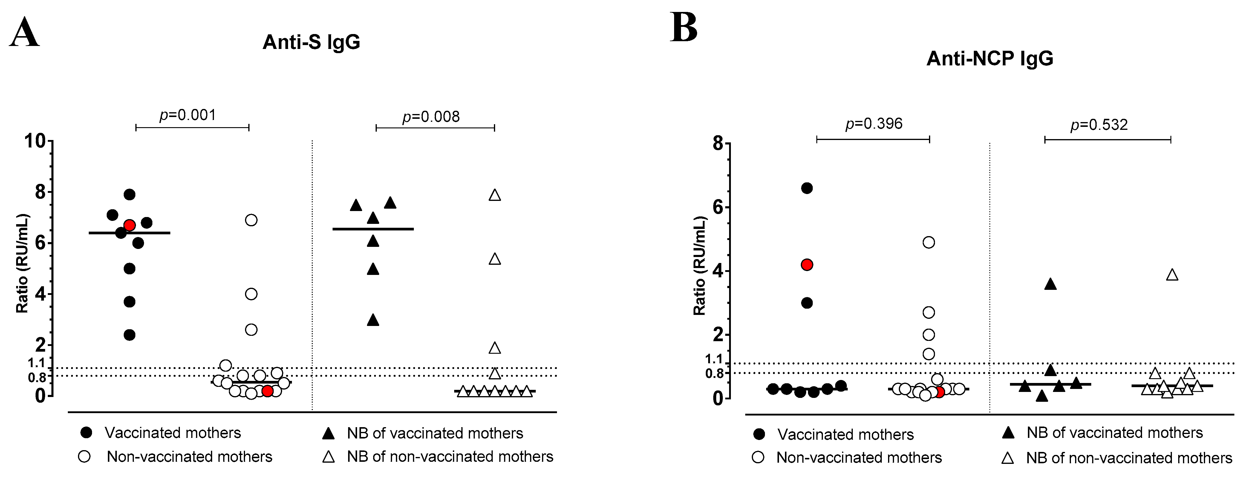 Pathogens 12 00664 g003