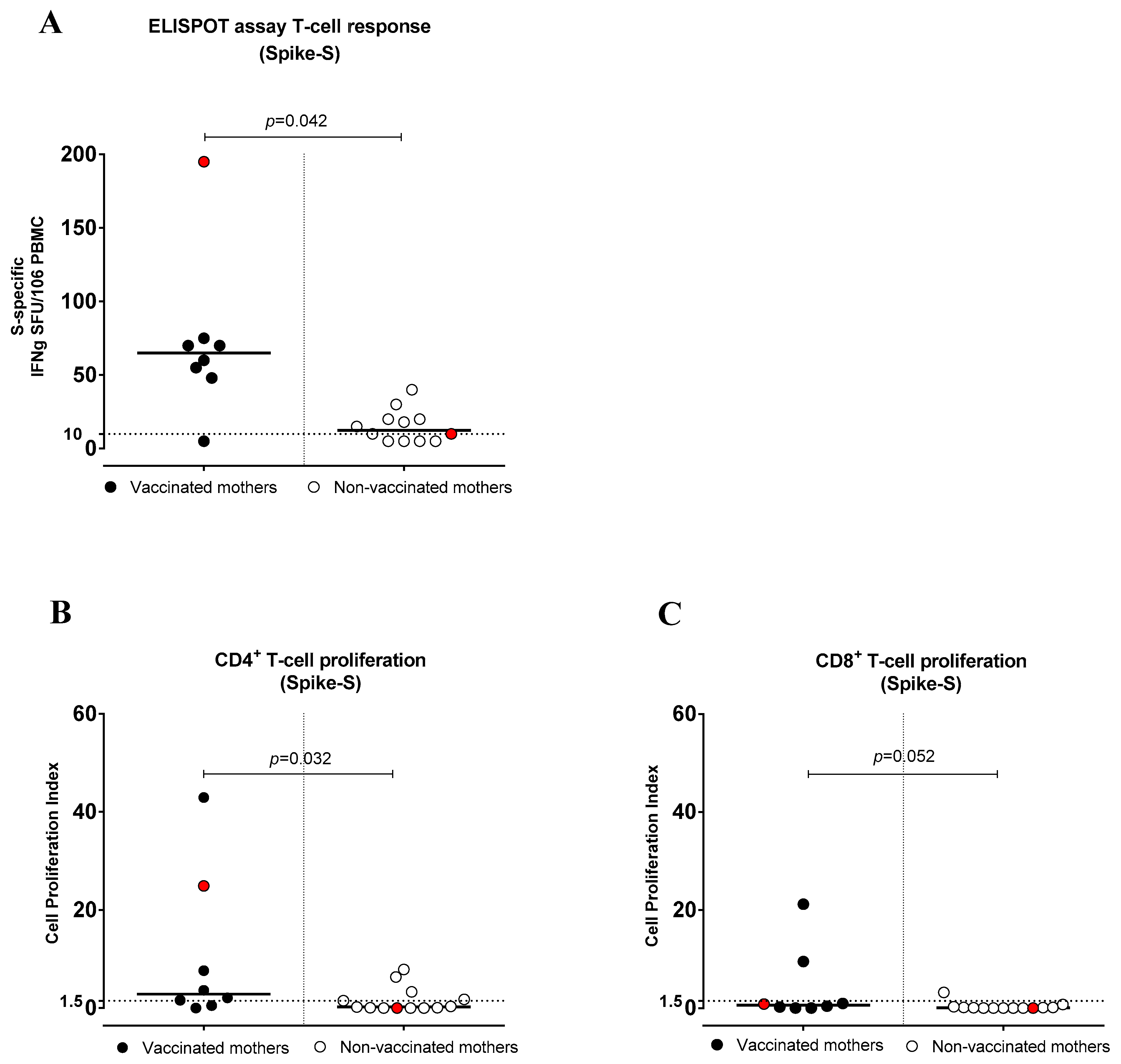 Pathogens 12 00664 g004