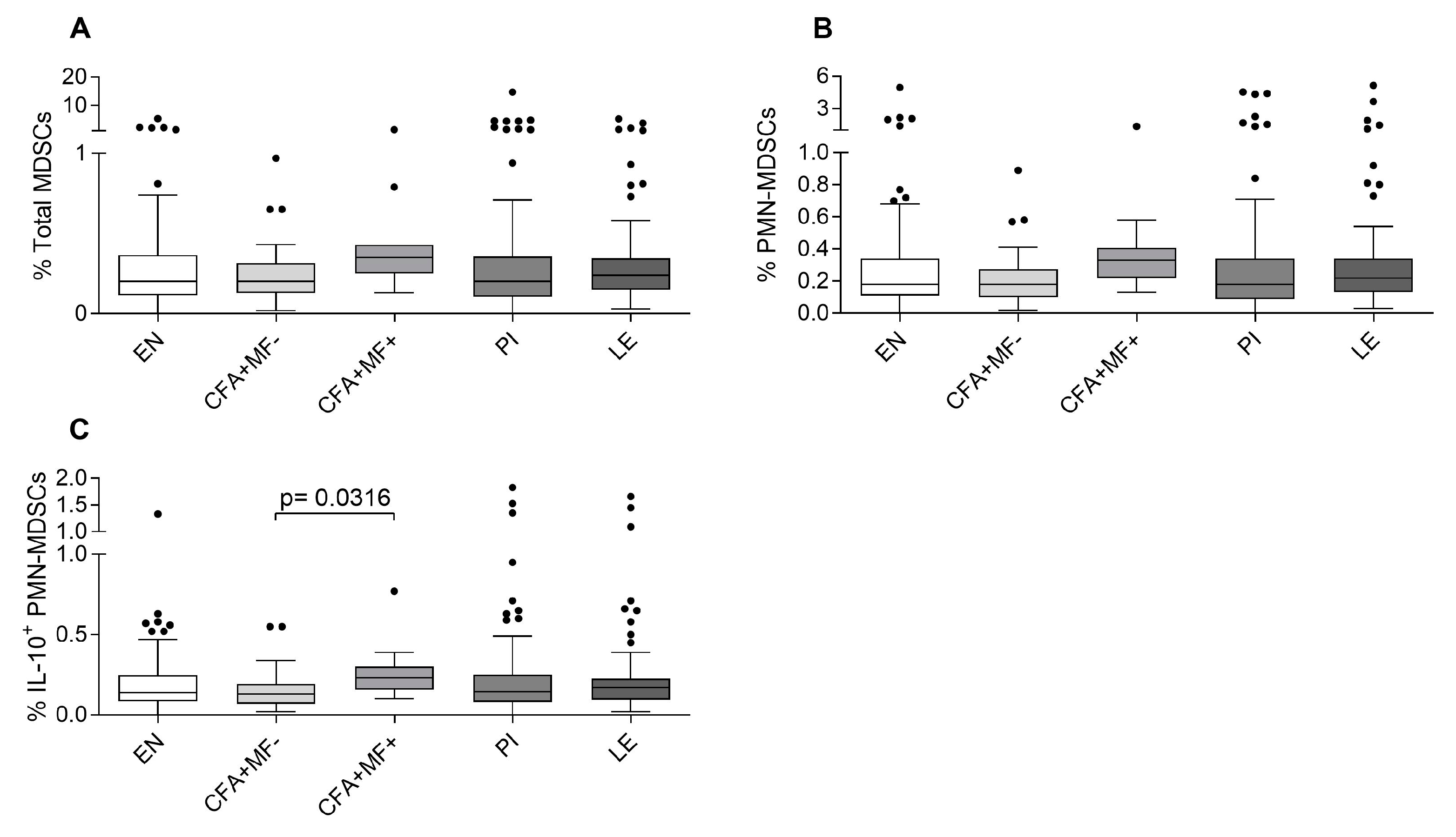 Pathogens 12 00665 g001 Pathogens 12 00665 g001