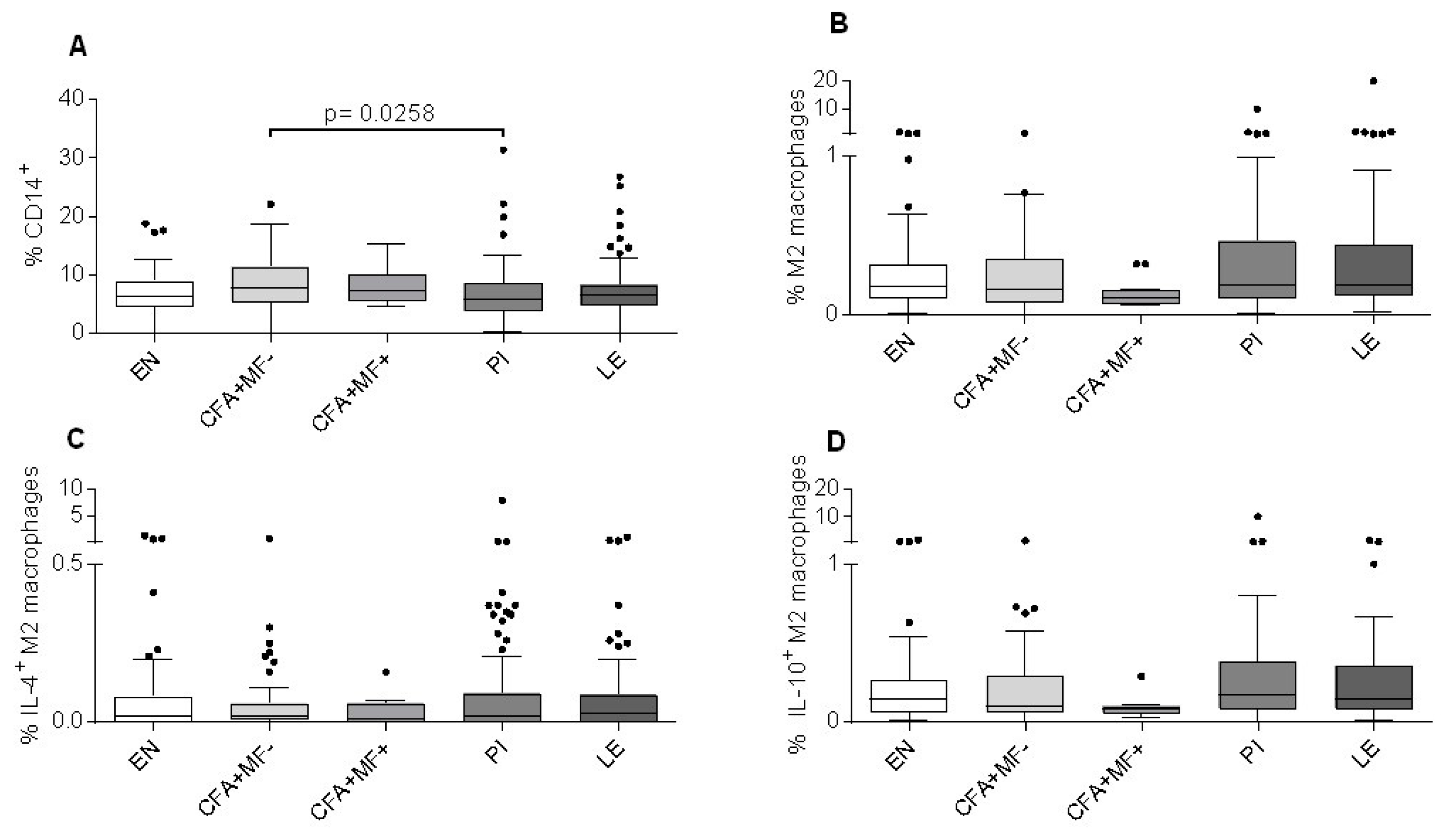 Pathogens 12 00665 g002 Pathogens 12 00665 g002