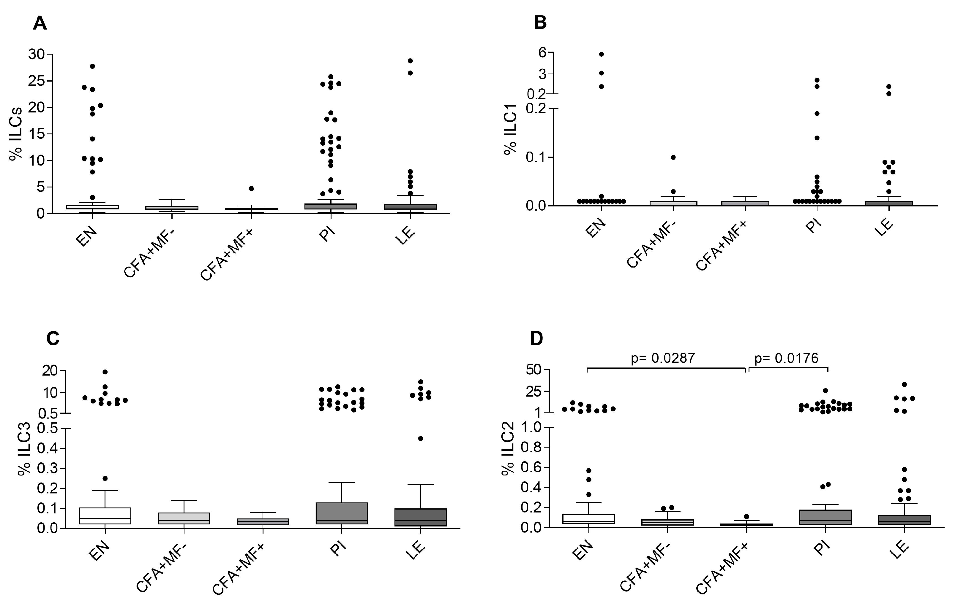 Pathogens 12 00665 g003 Pathogens 12 00665 g003