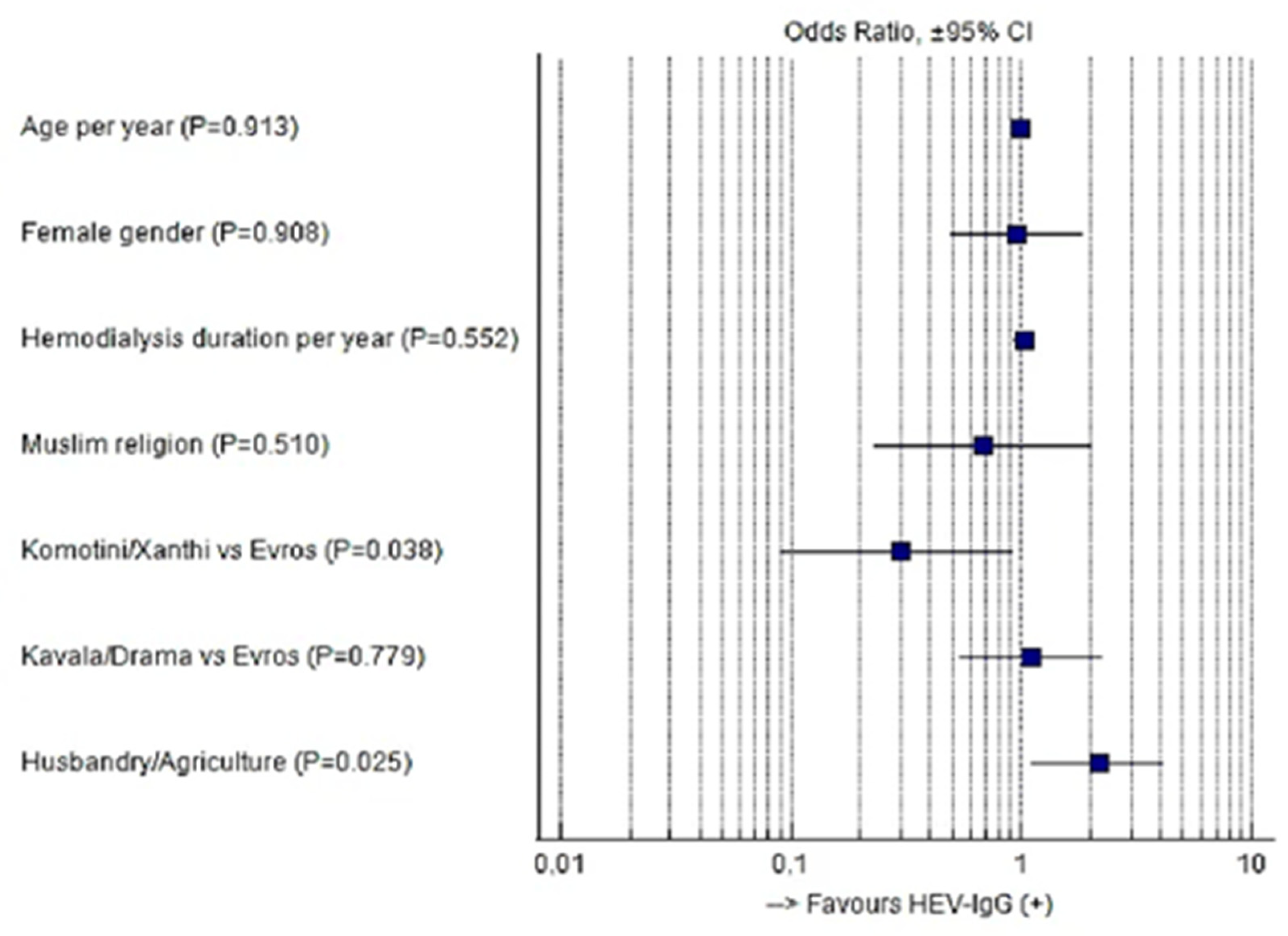 Pathogens 12 00667 g002