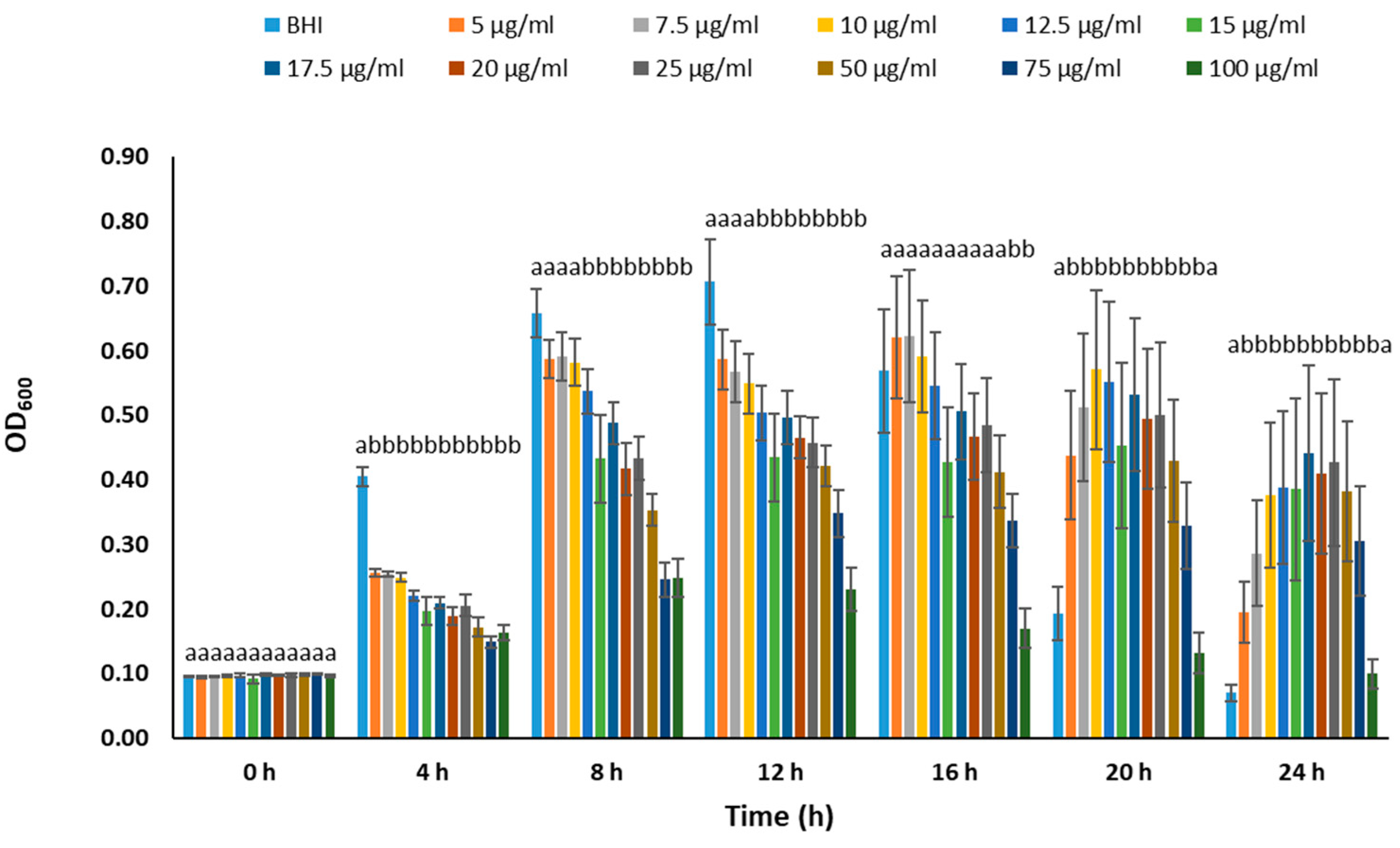 Pathogens 12 00670 g002