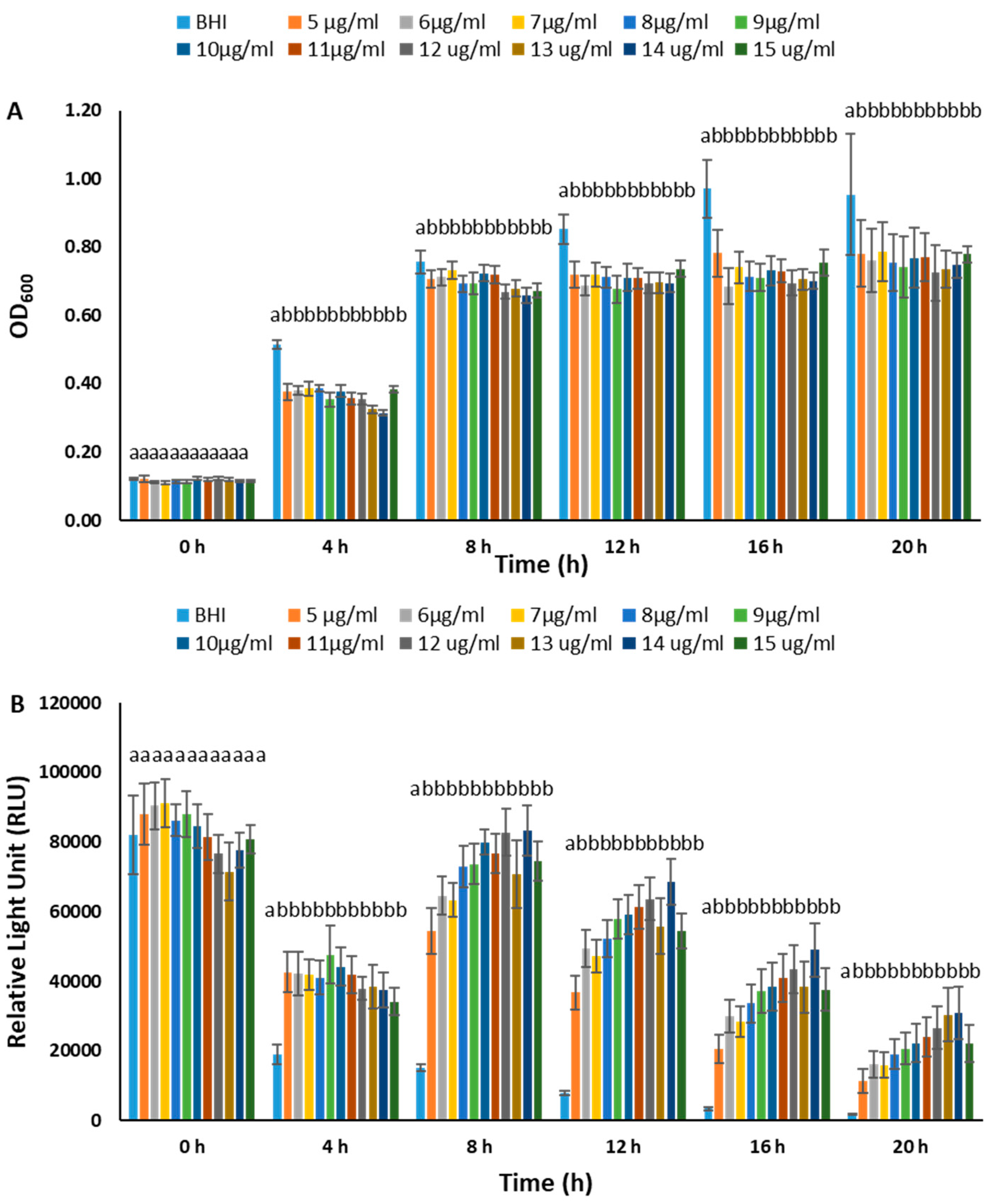 Pathogens 12 00670 g003