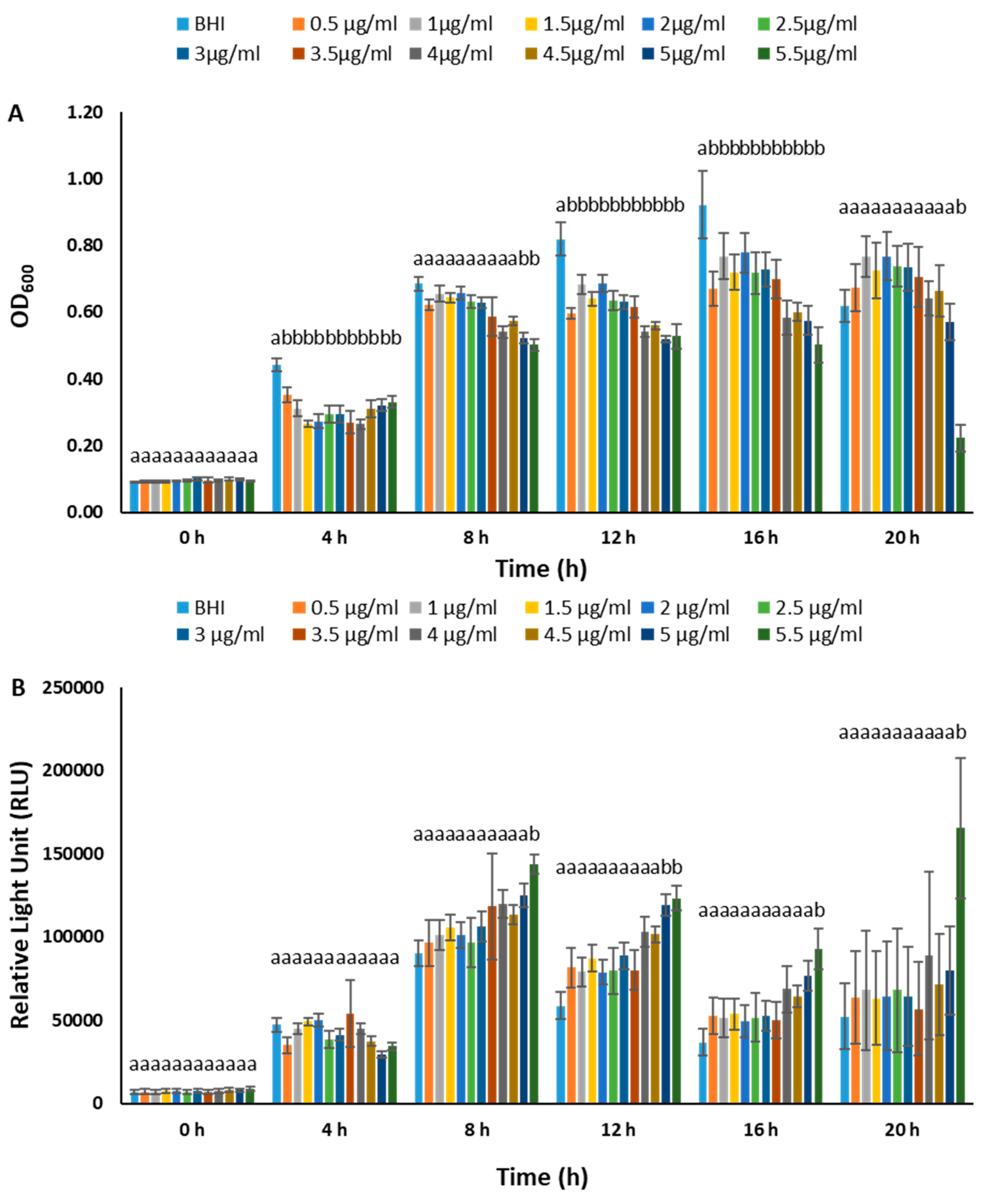 Pathogens 12 00670 g004