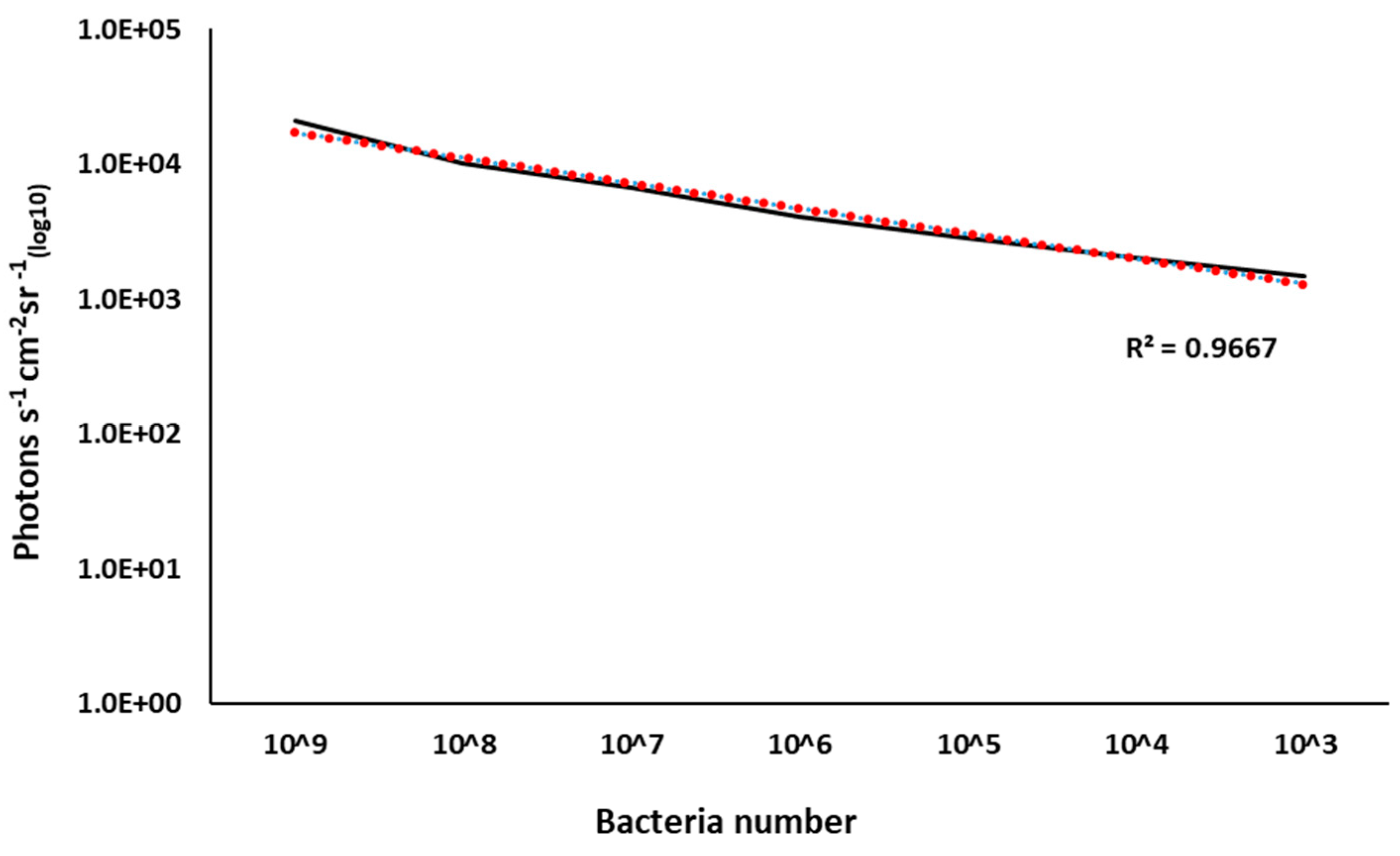 Pathogens 12 00670 g006