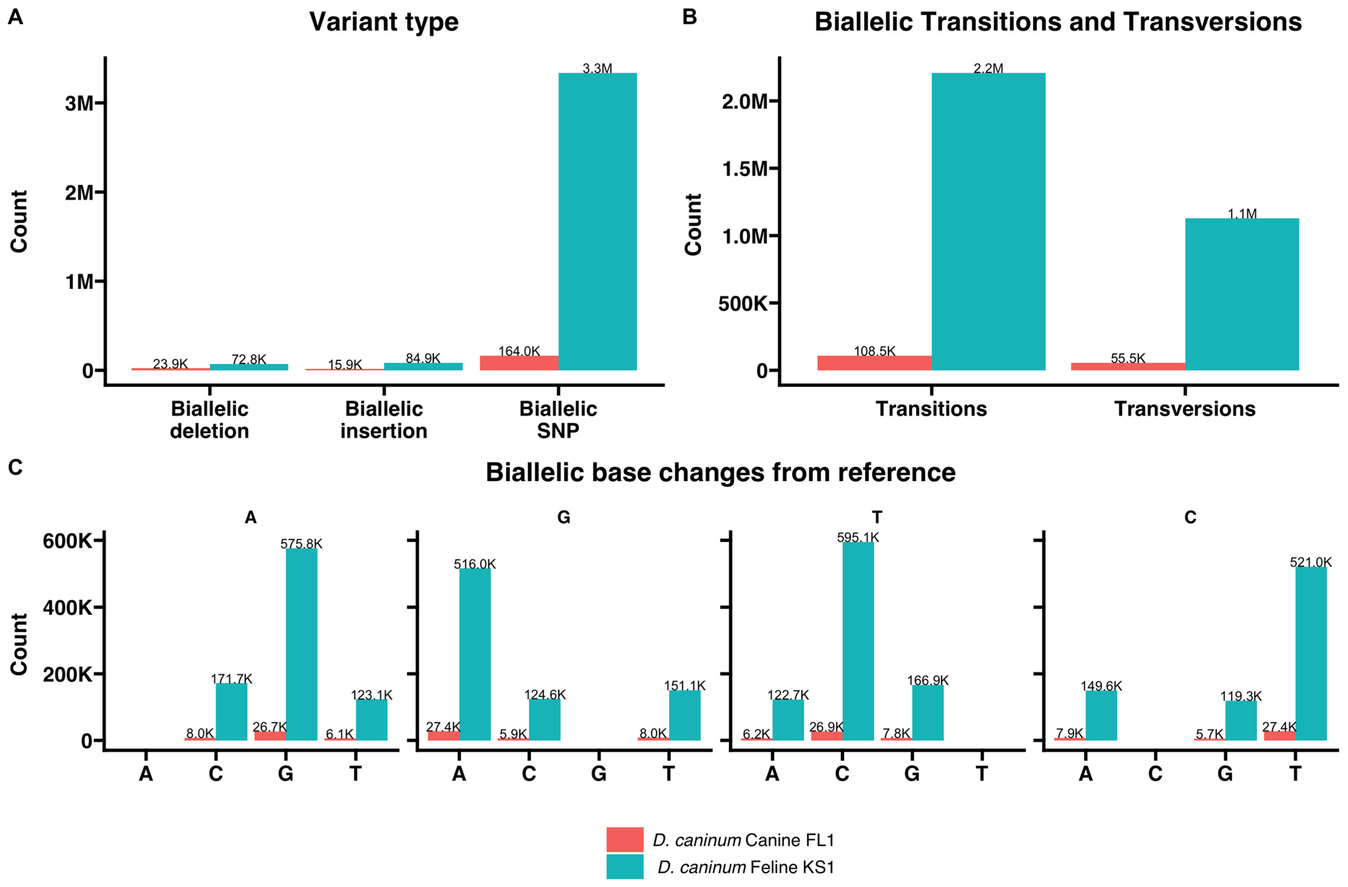 Pathogens 12 00675 g003 Pathogens 12 00675 g003