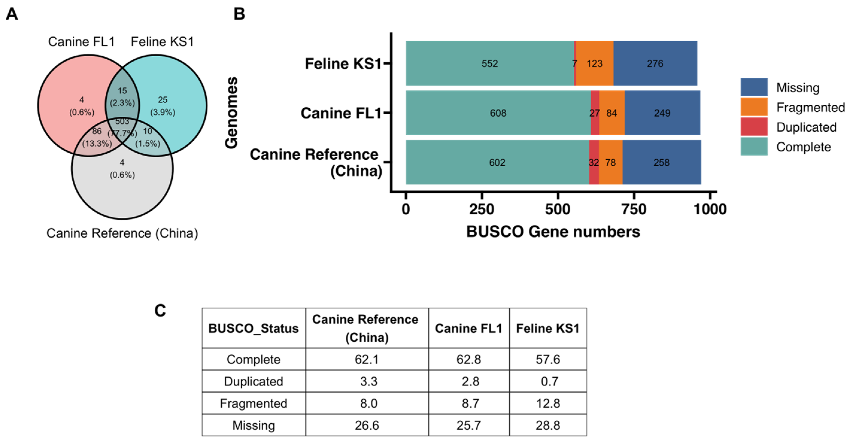 Pathogens 12 00675 g004 Pathogens 12 00675 g004