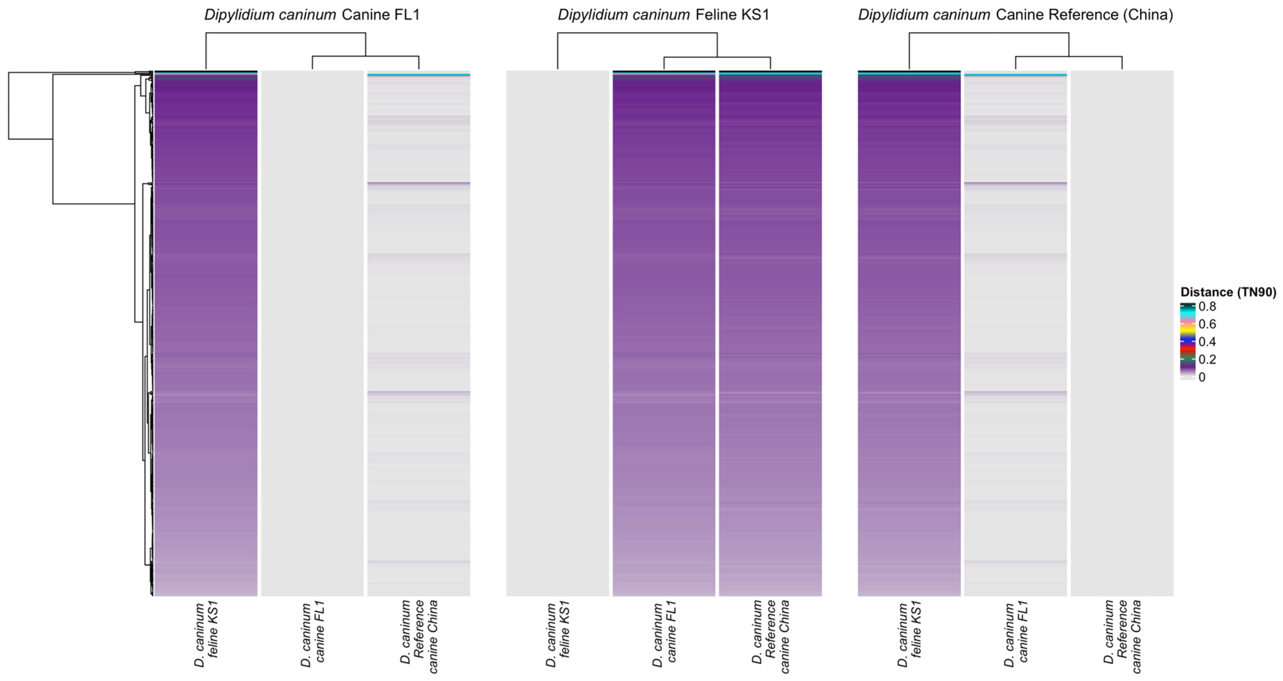 Pathogens 12 00675 g005 Pathogens 12 00675 g005